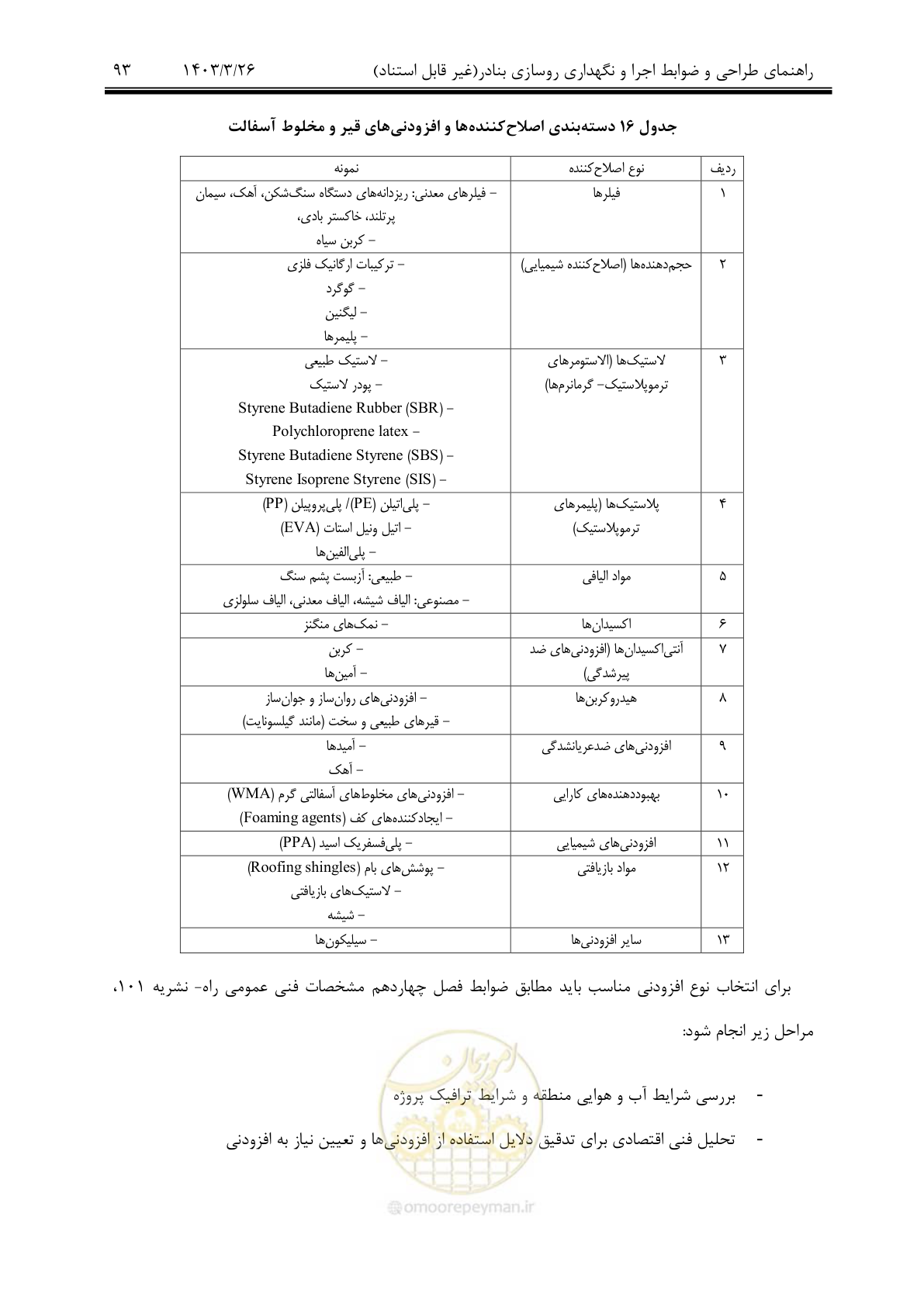 صفحه 123 از 340