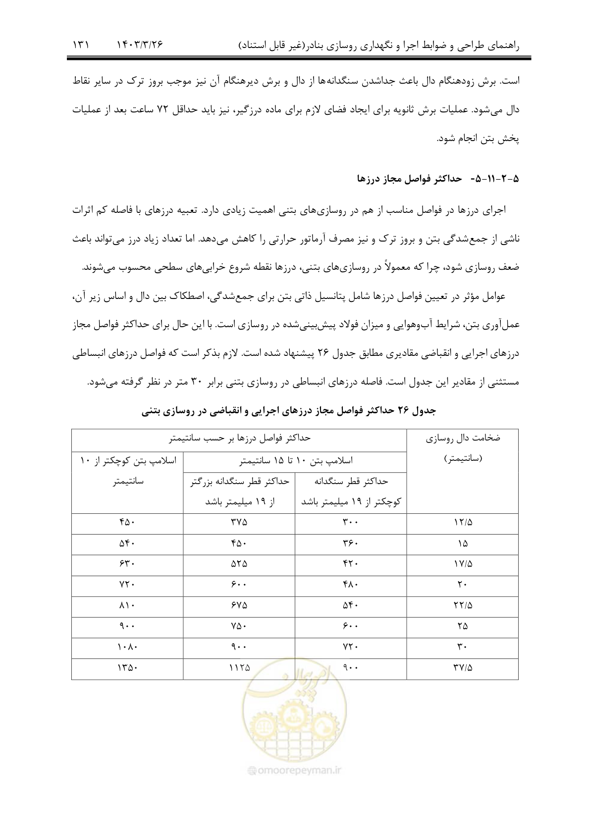 صفحه 161 از 340