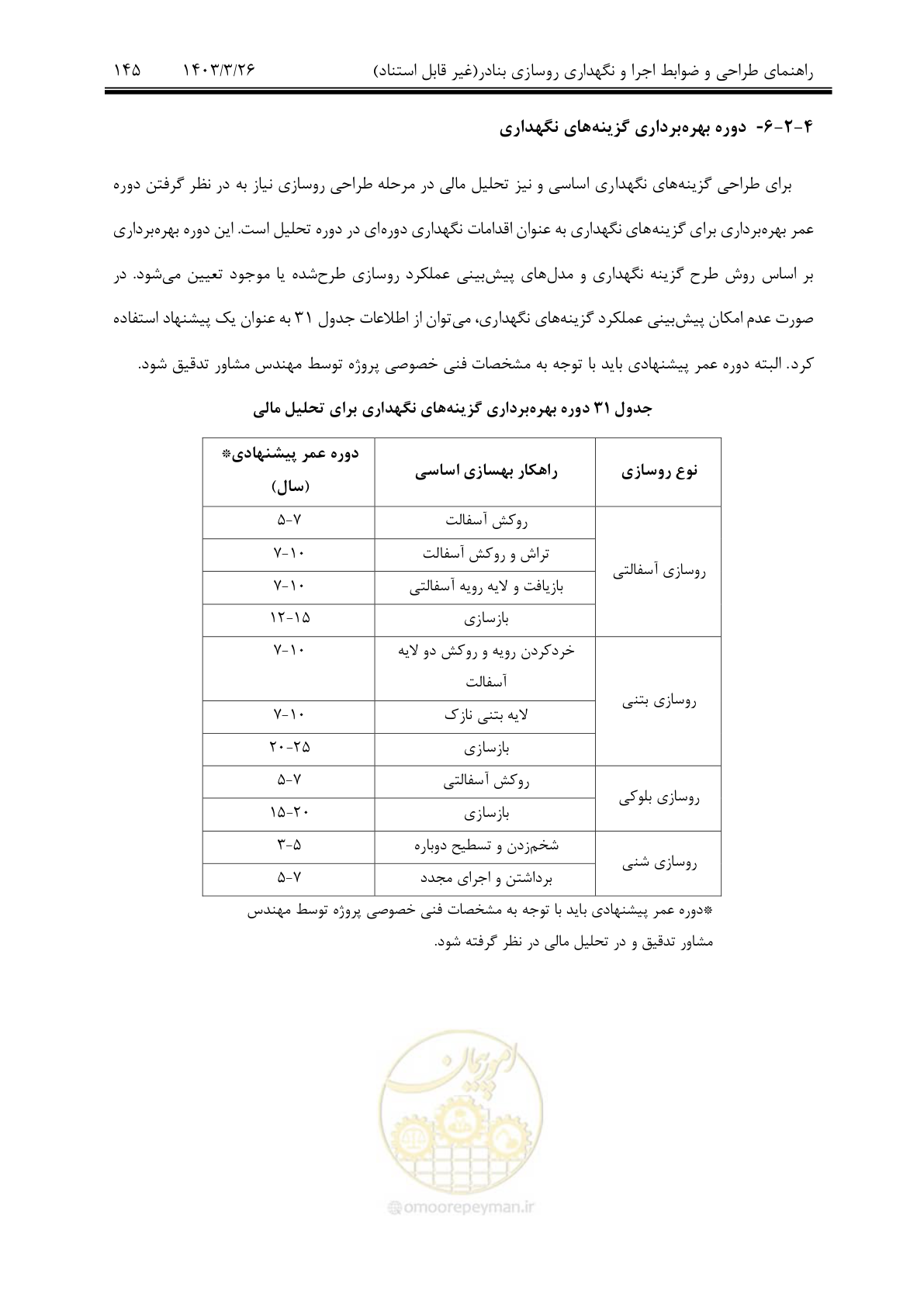 صفحه 175 از 340