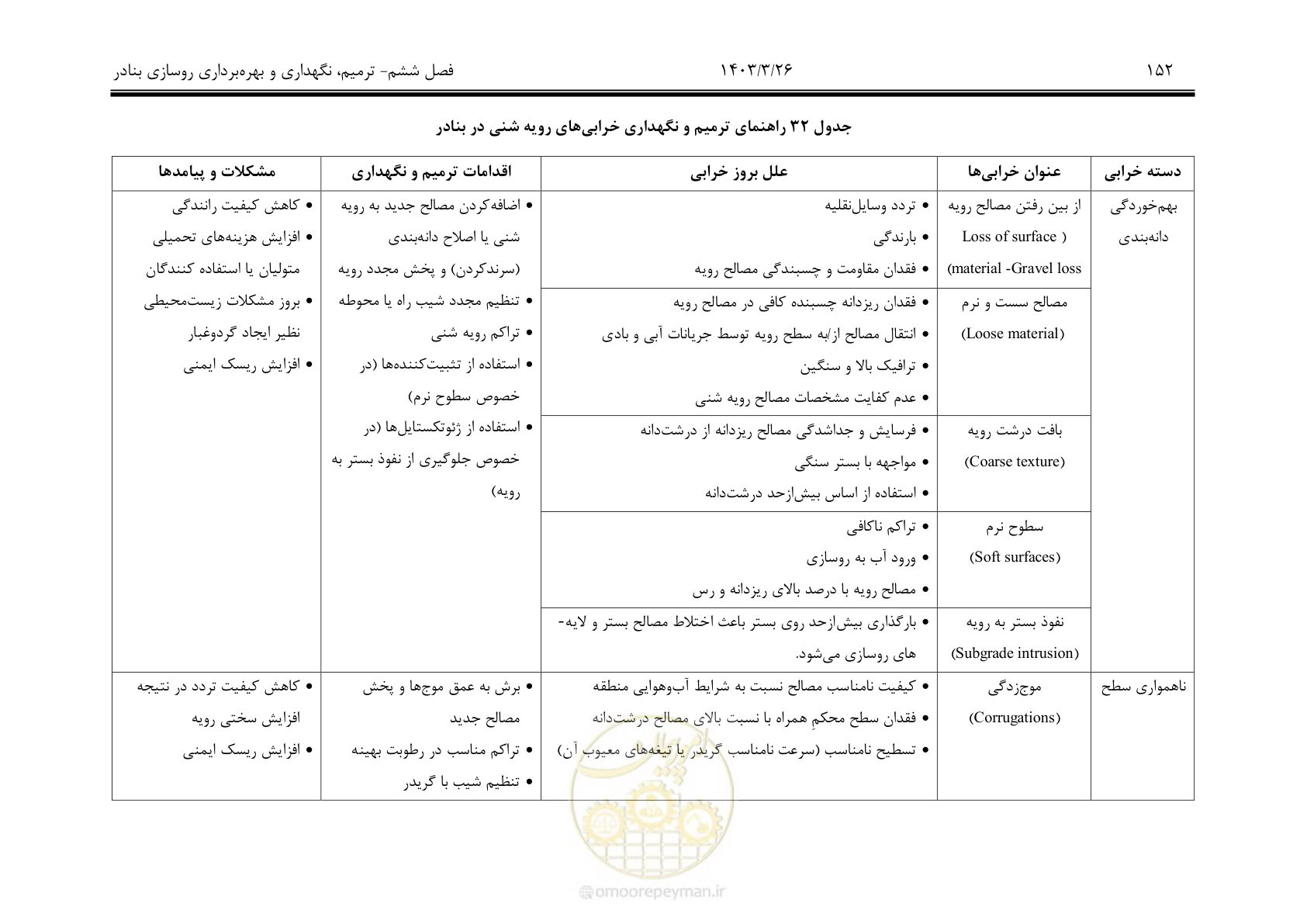 صفحه 182 از 340