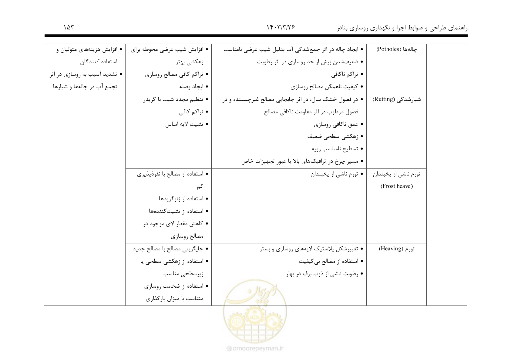 صفحه 183 از 340