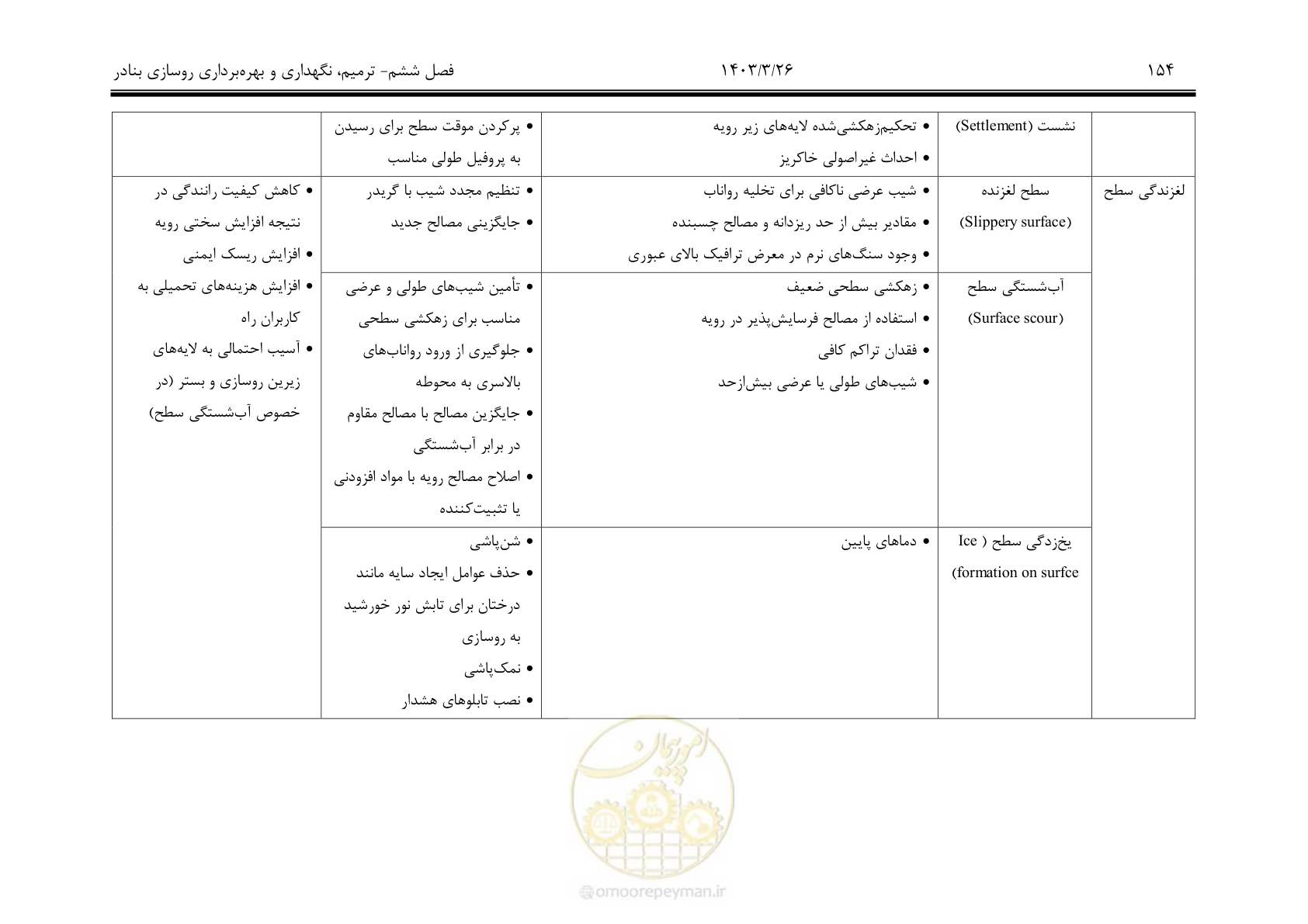 صفحه 184 از 340