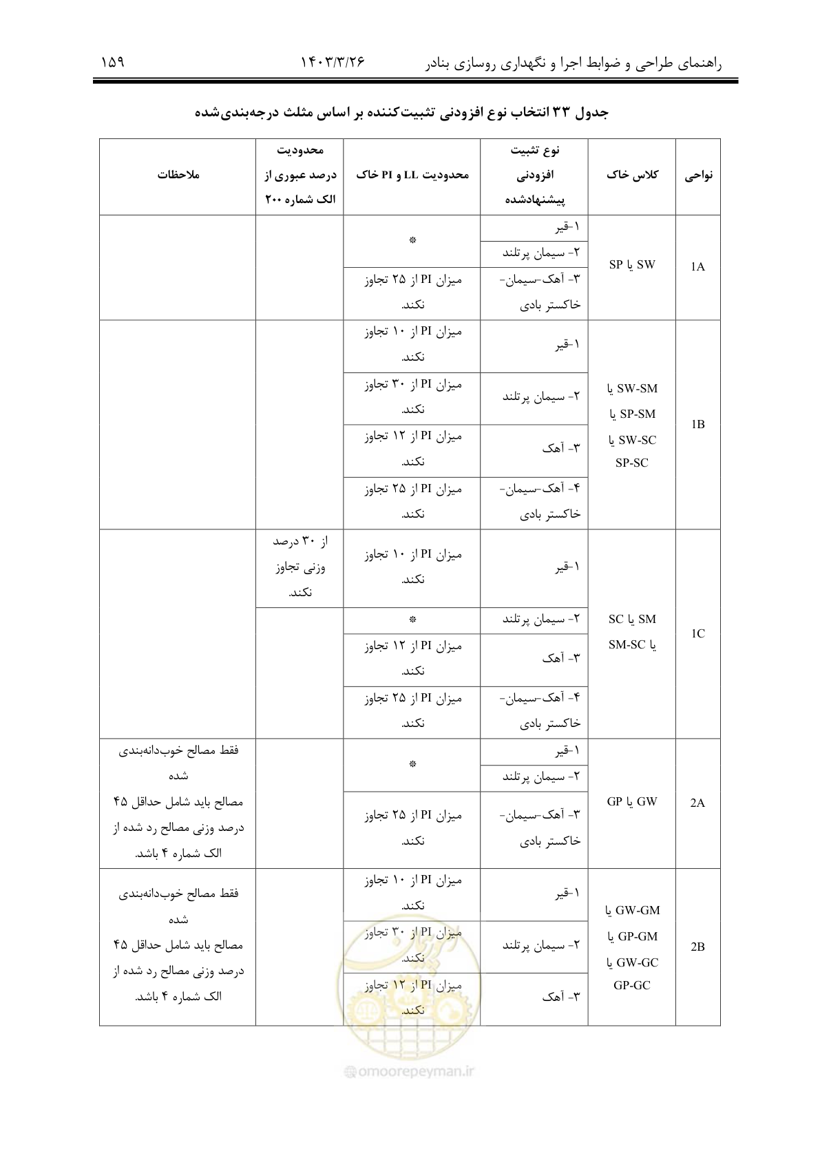 صفحه 189 از 340