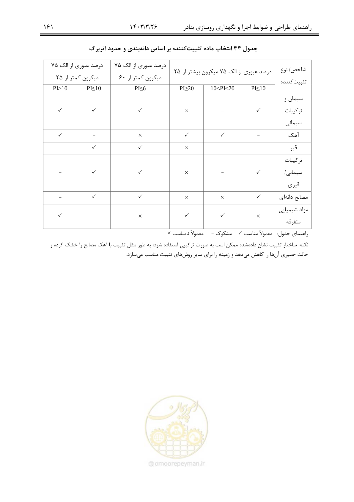 صفحه 191 از 340