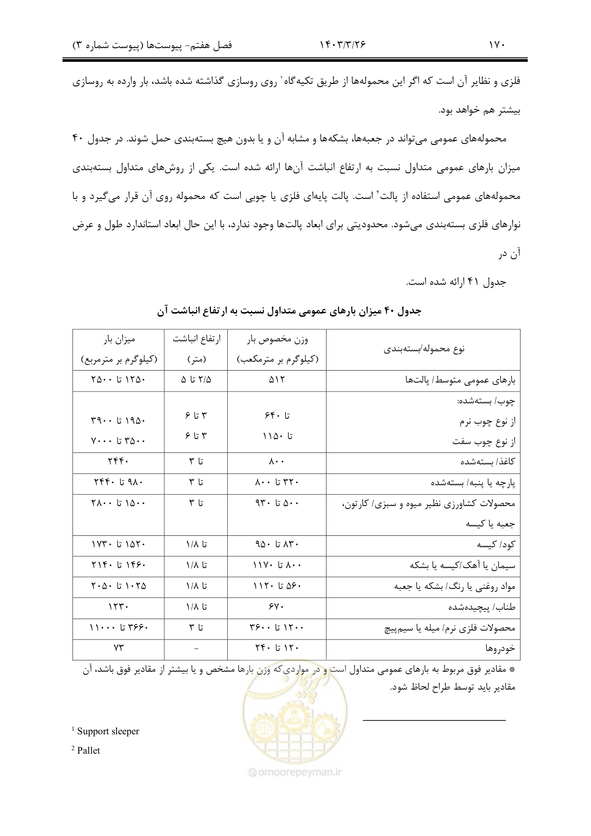 صفحه 200 از 340