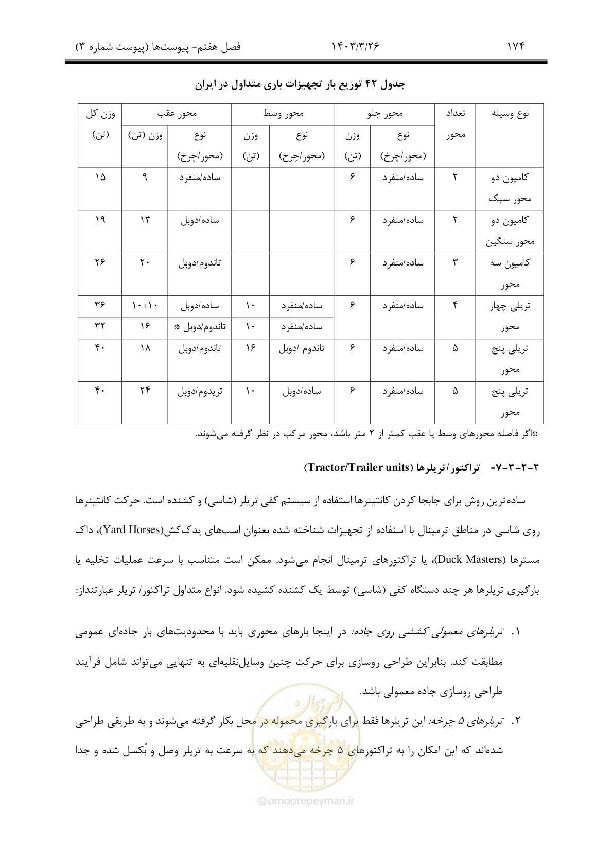 صفحه 204 از 340