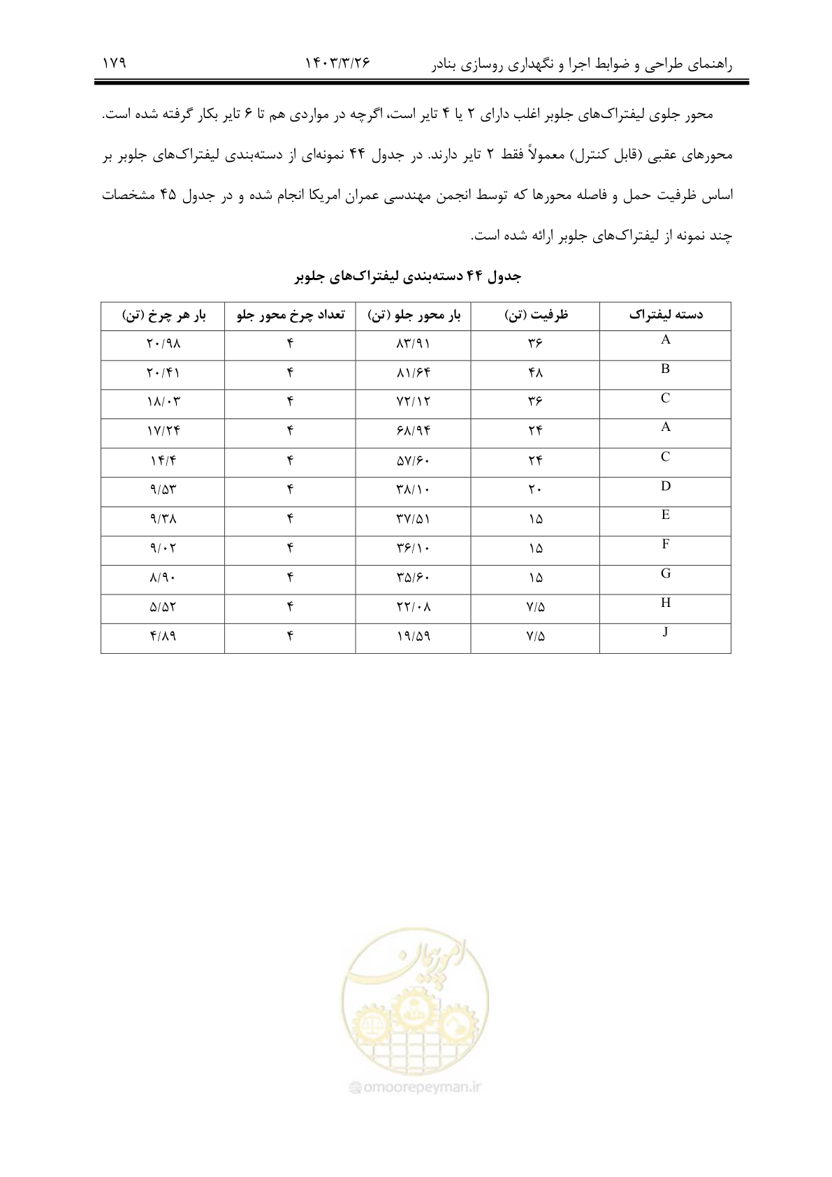 صفحه 209 از 340