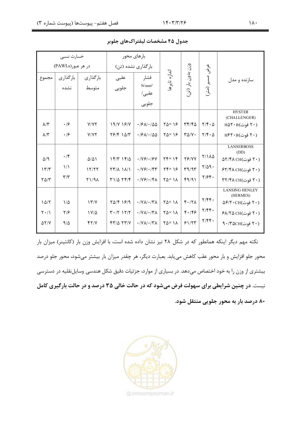 صفحه 210 از 340