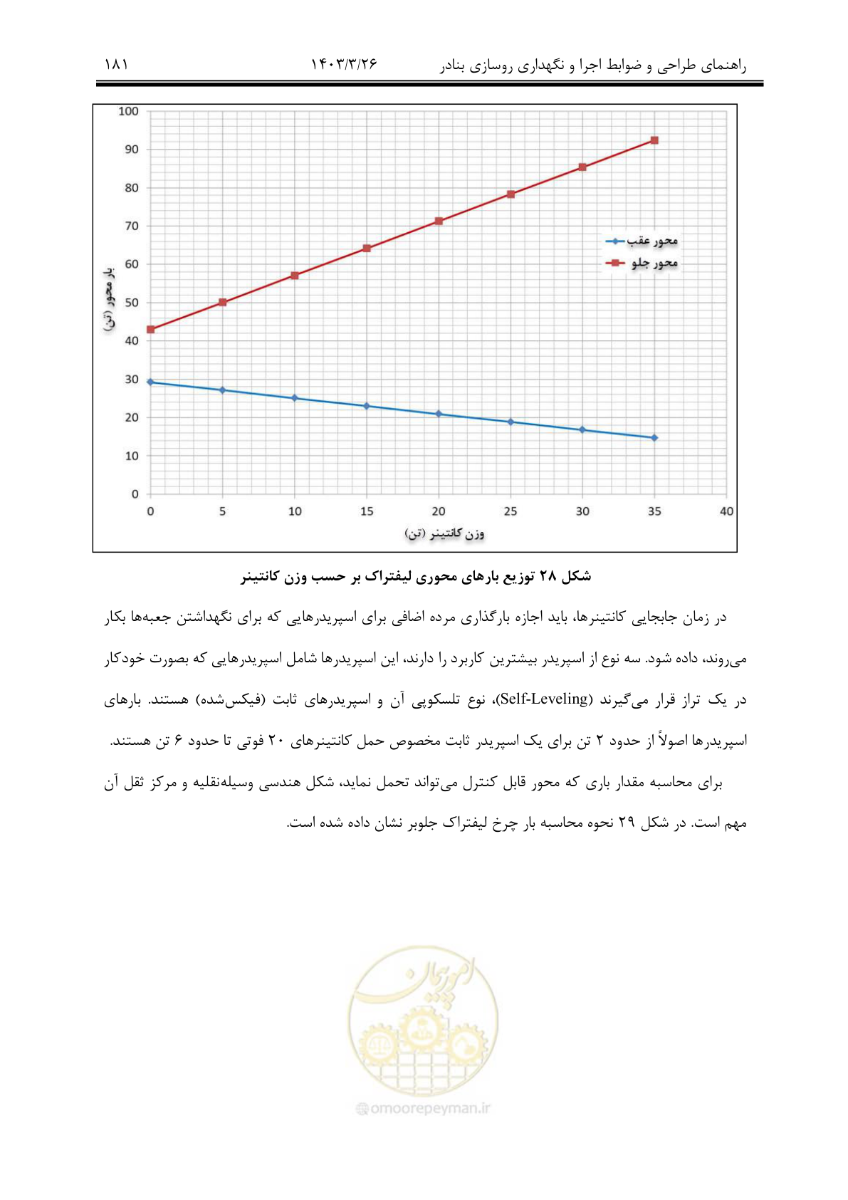 صفحه 211 از 340