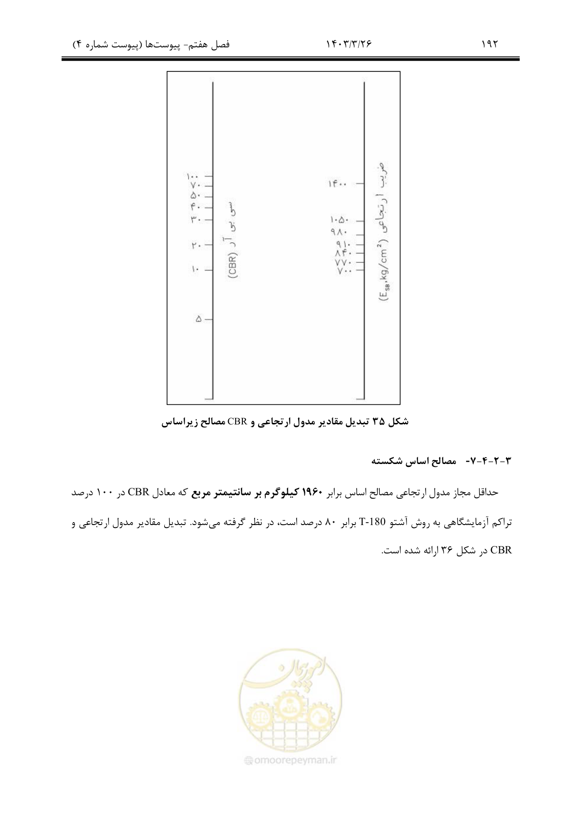 صفحه 222 از 340