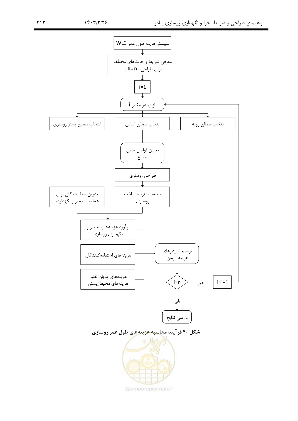 صفحه 243 از 340