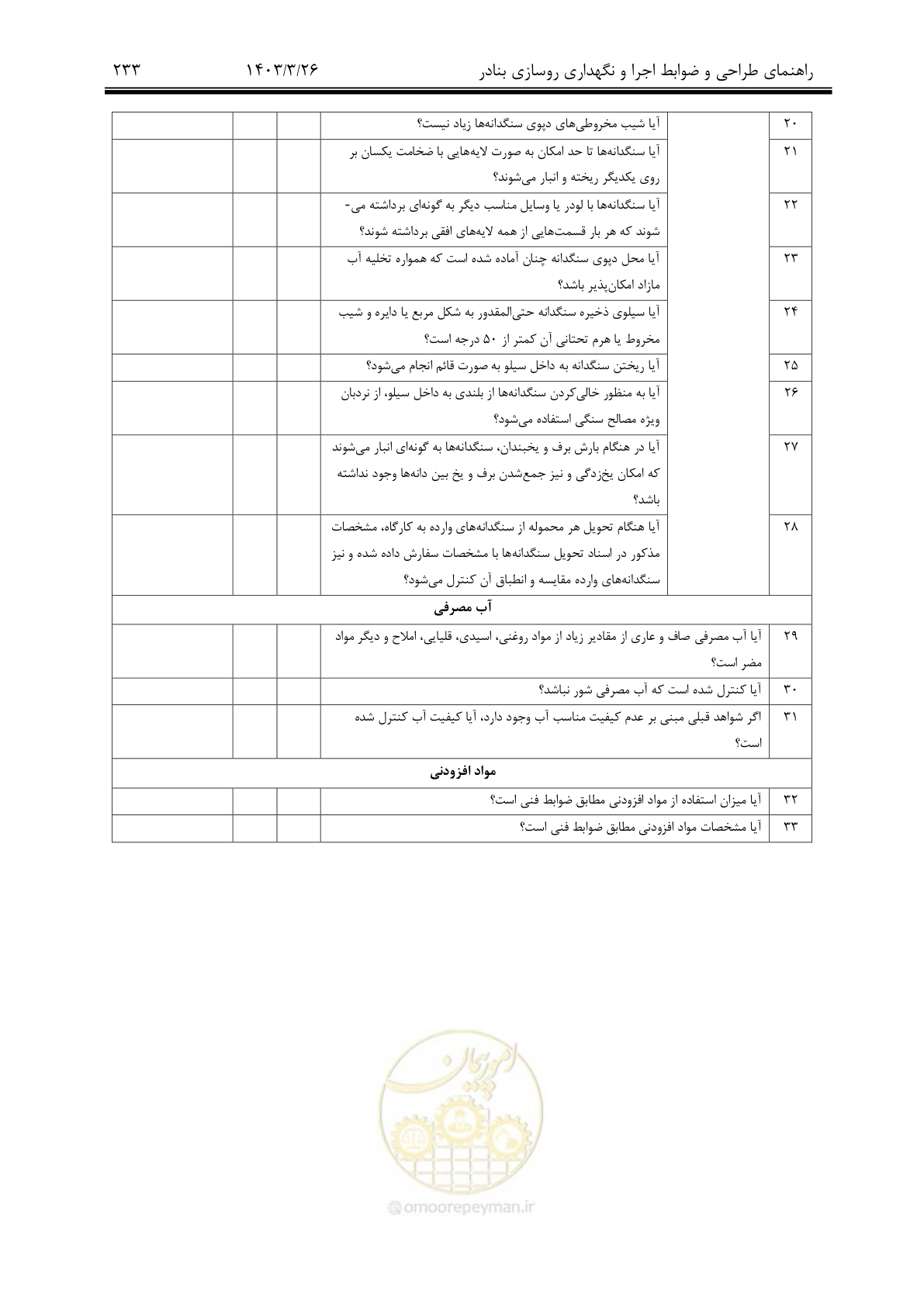 صفحه 263 از 340