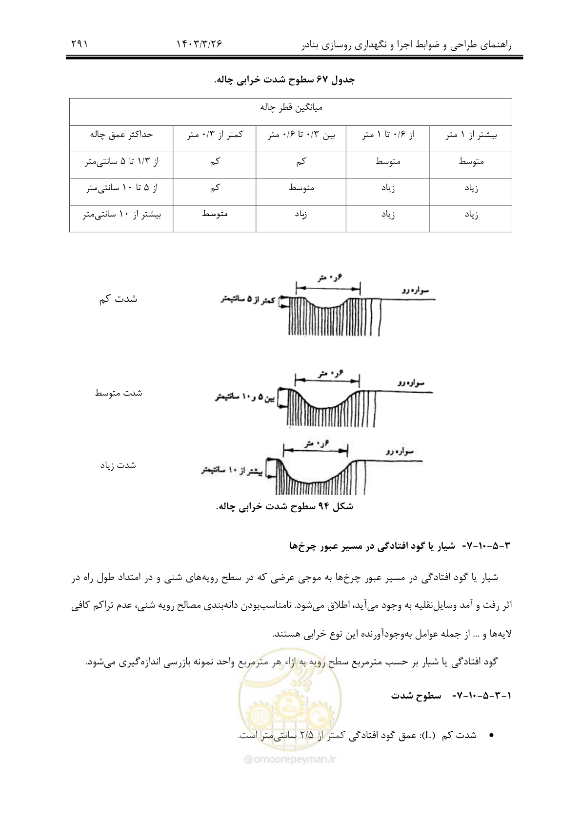 صفحه 321 از 340