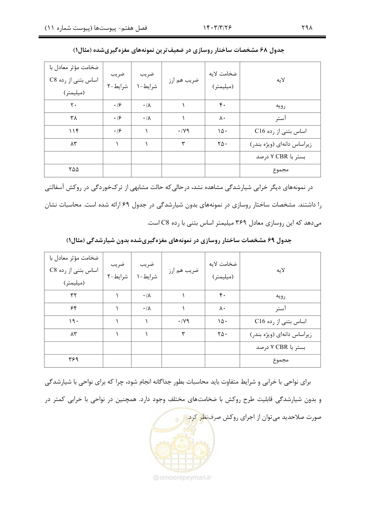 صفحه 328 از 340
