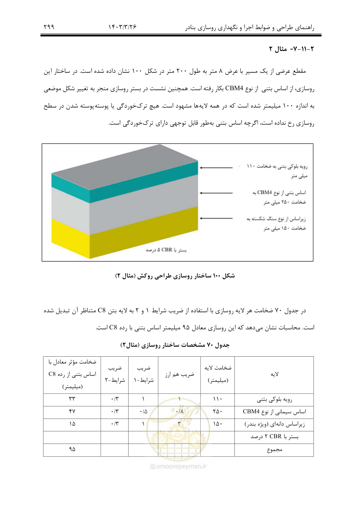 صفحه 329 از 340
