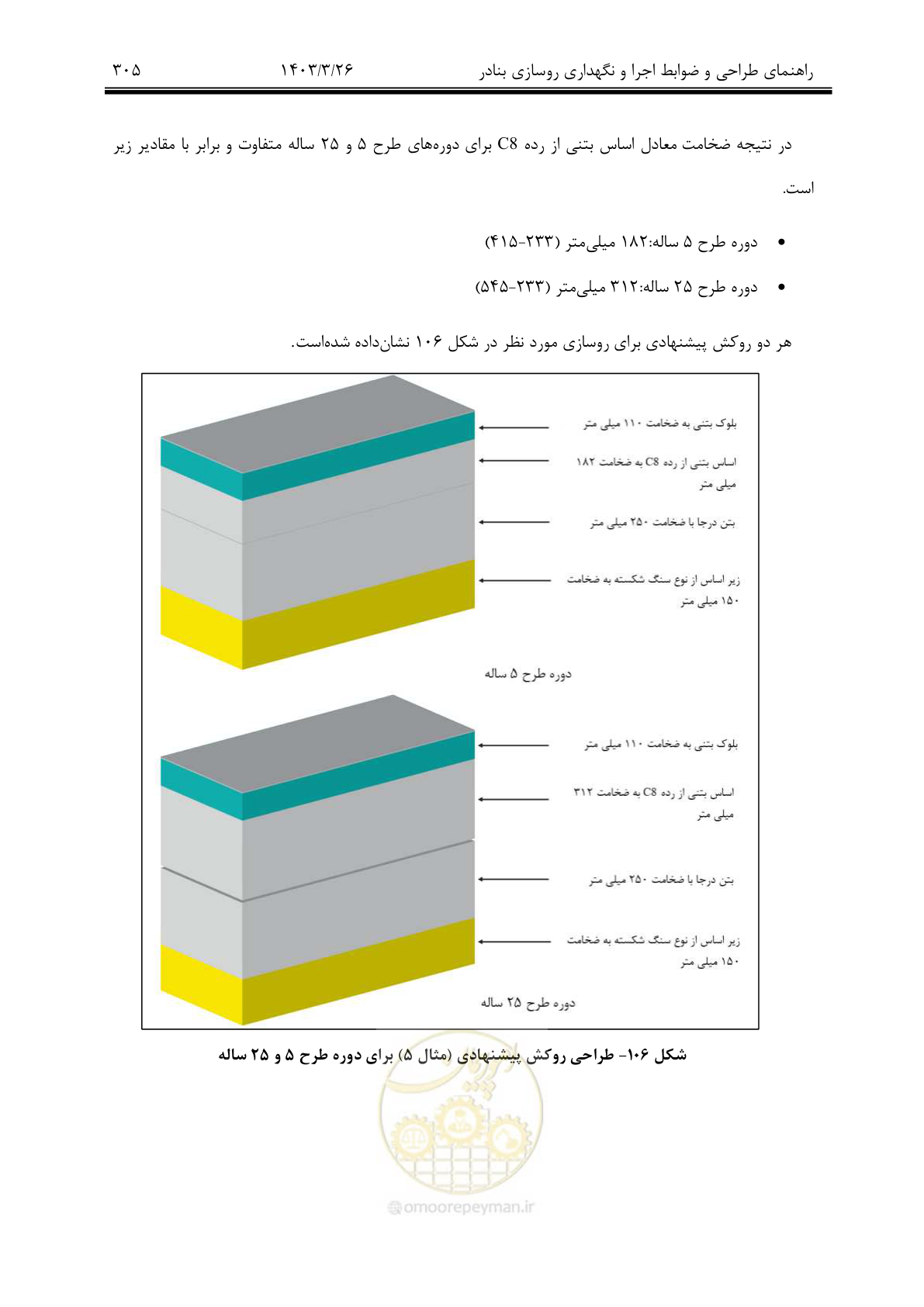 صفحه 335 از 340