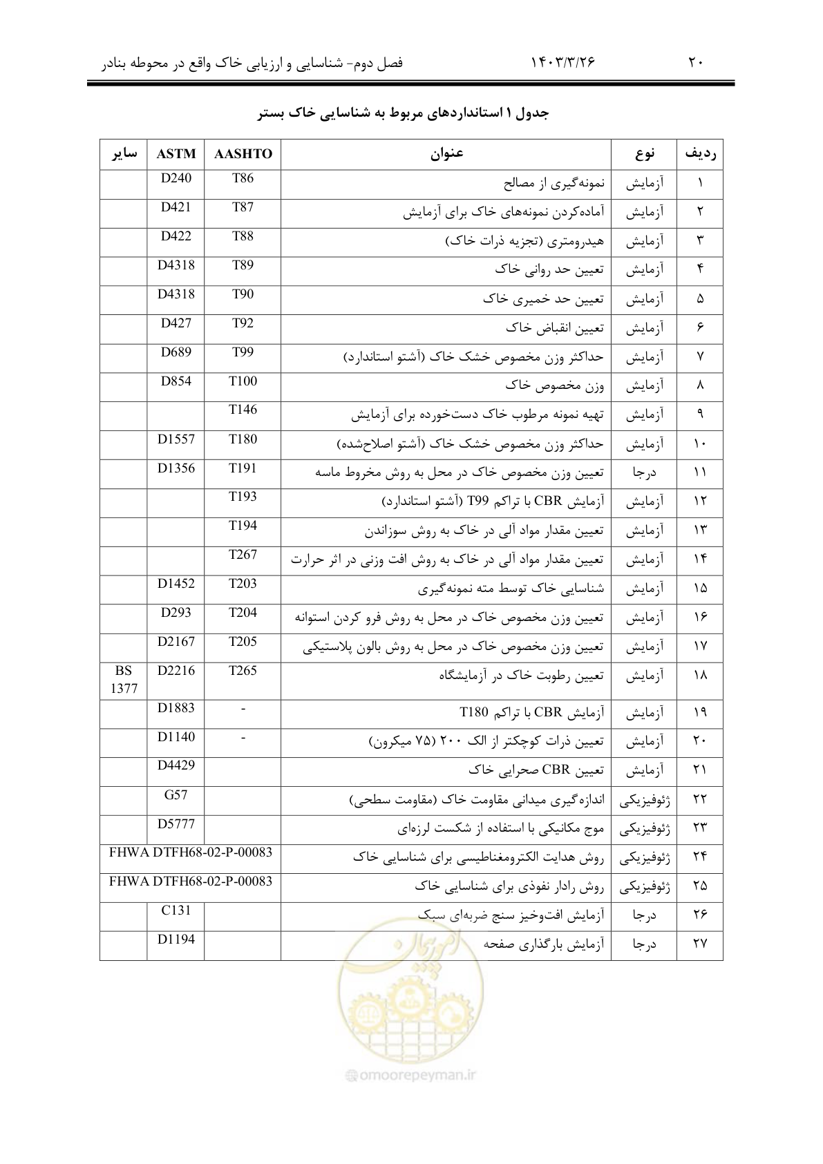 صفحه 50 از 340