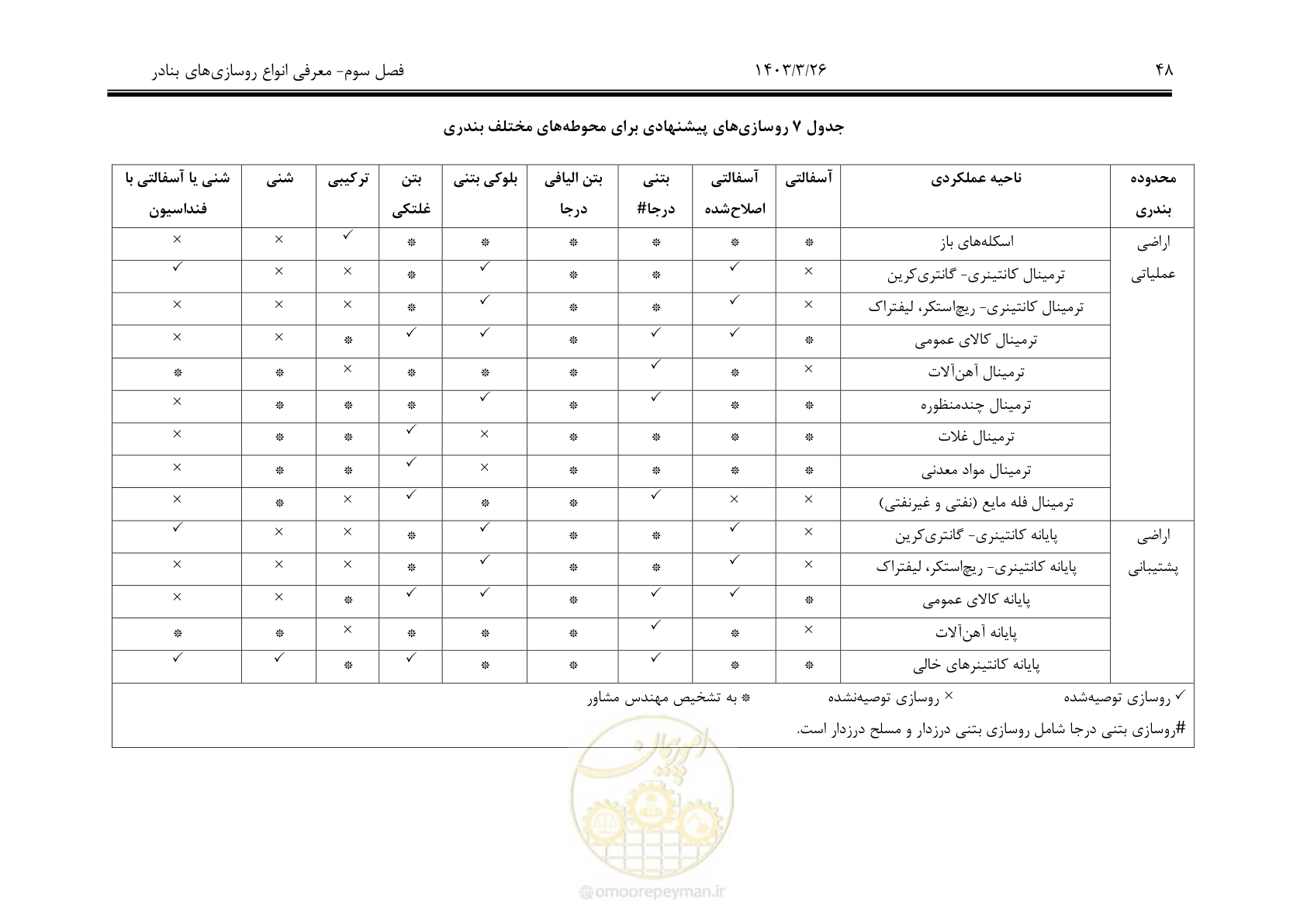 صفحه 78 از 340