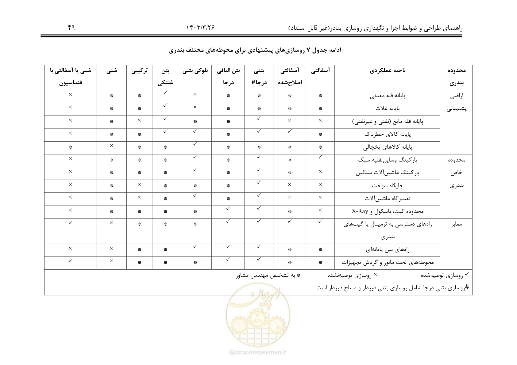 صفحه 79 از 340
