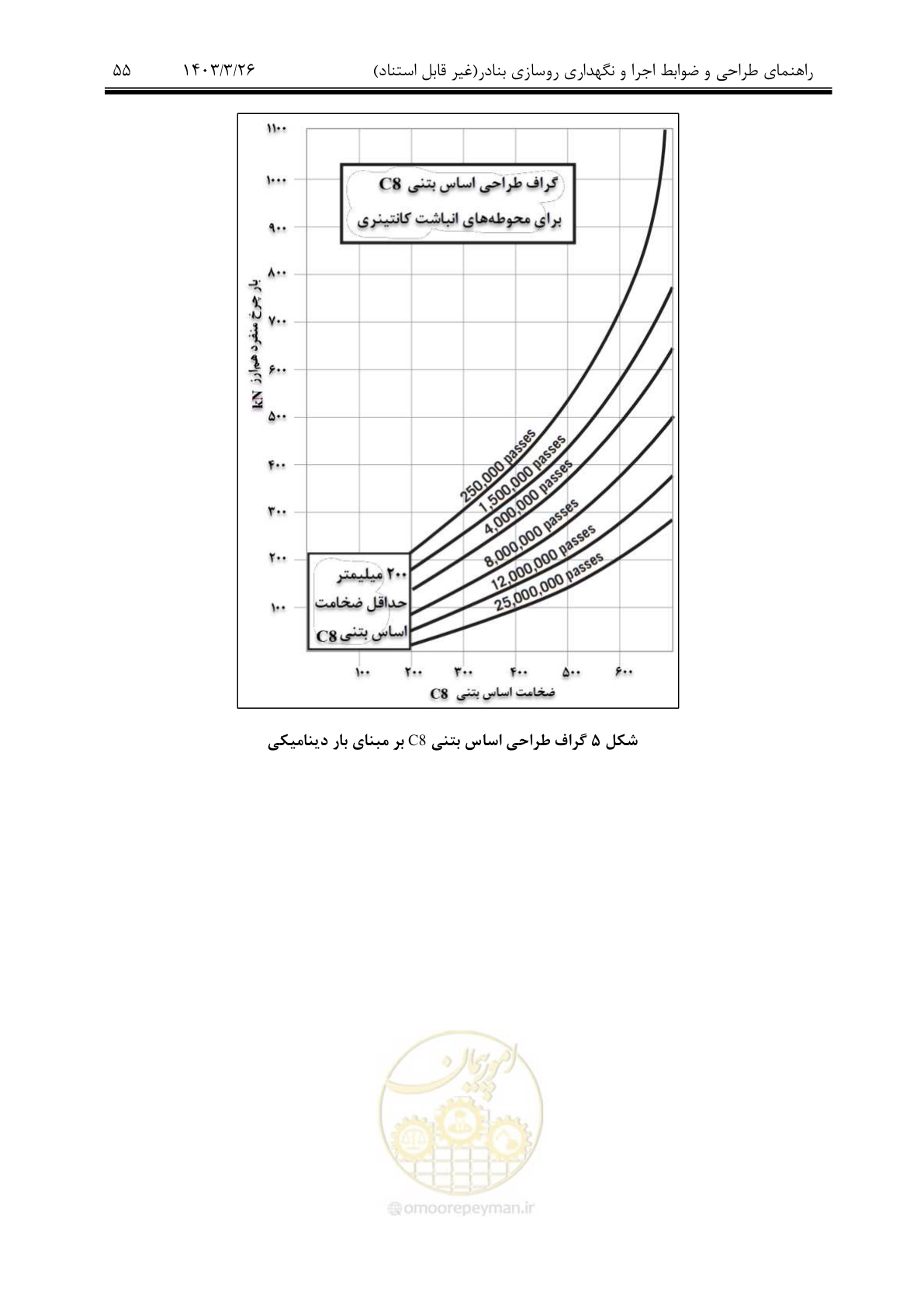 صفحه 85 از 340