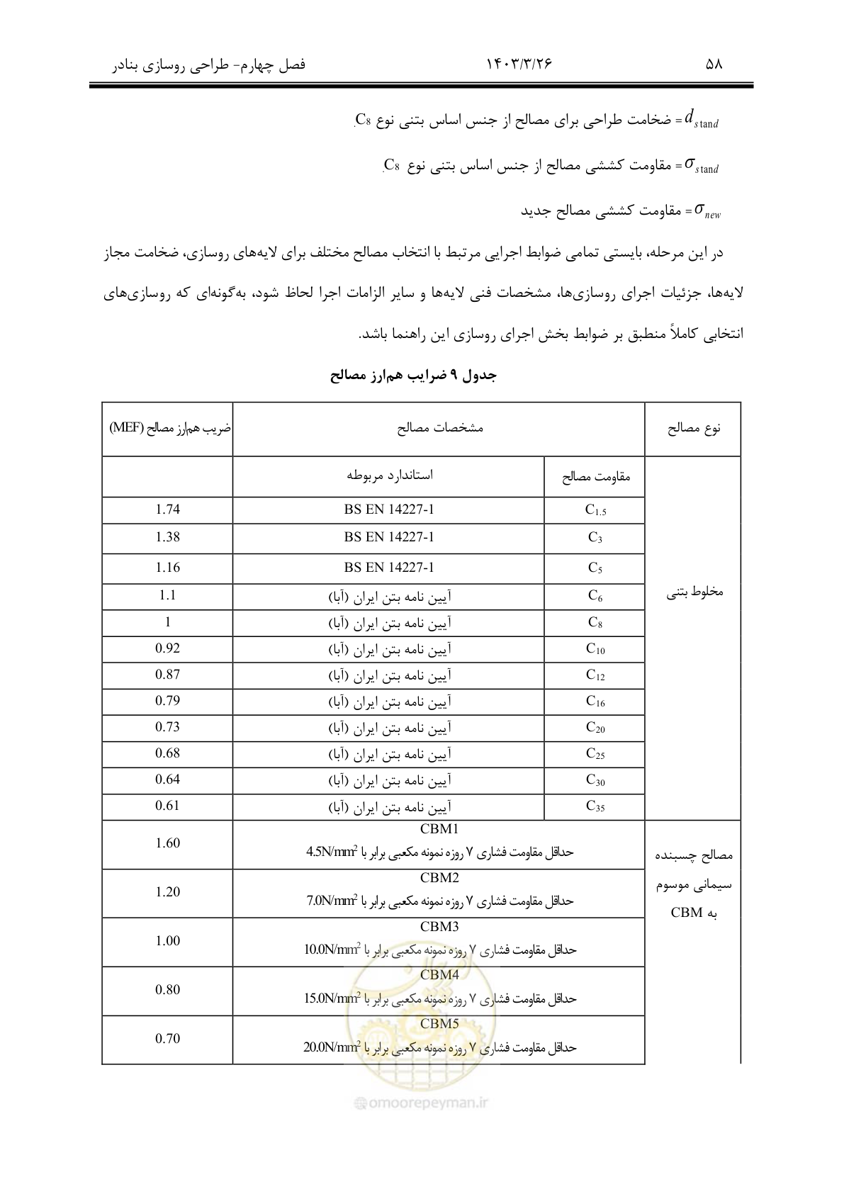 صفحه 88 از 340