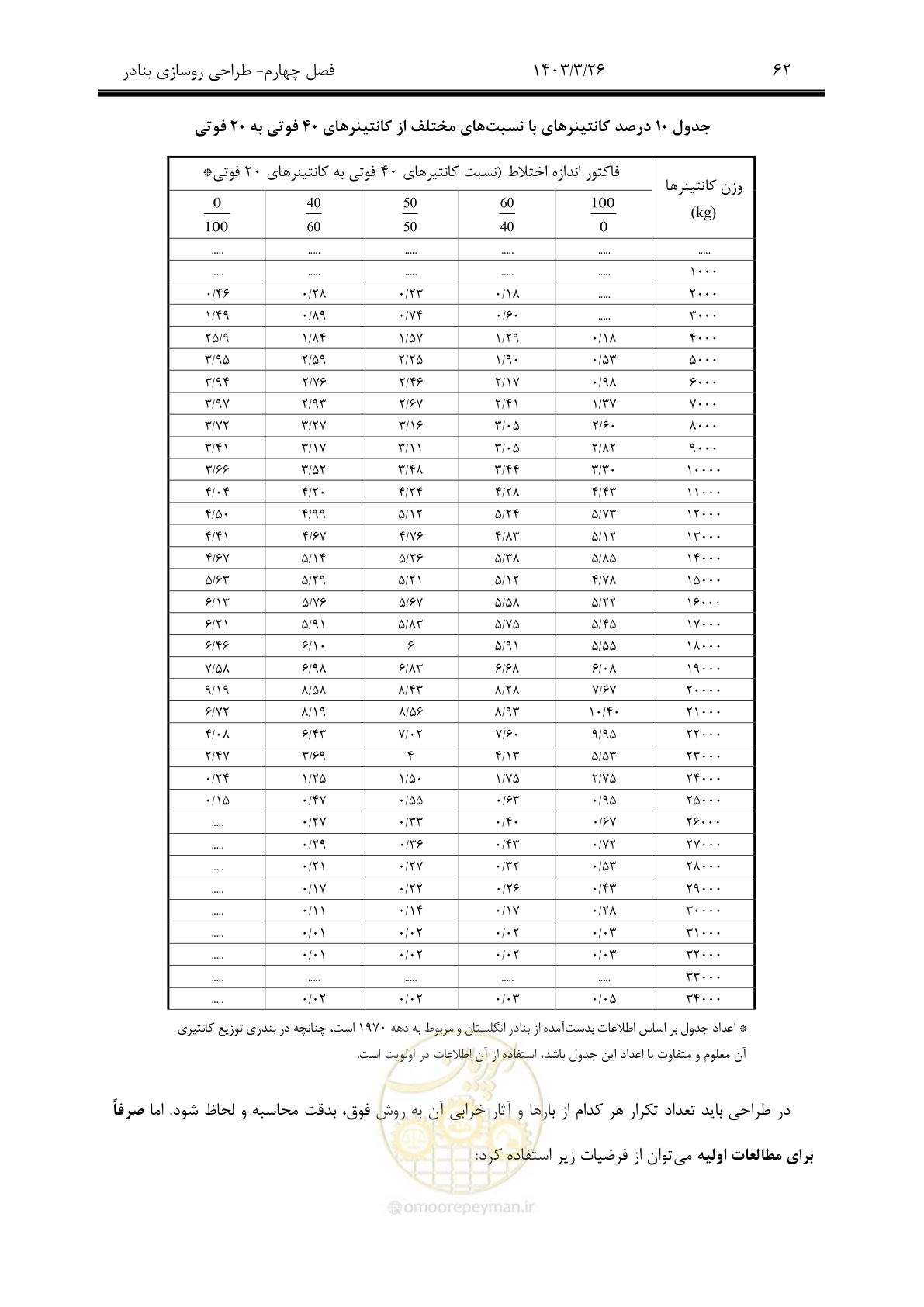صفحه 92 از 340
