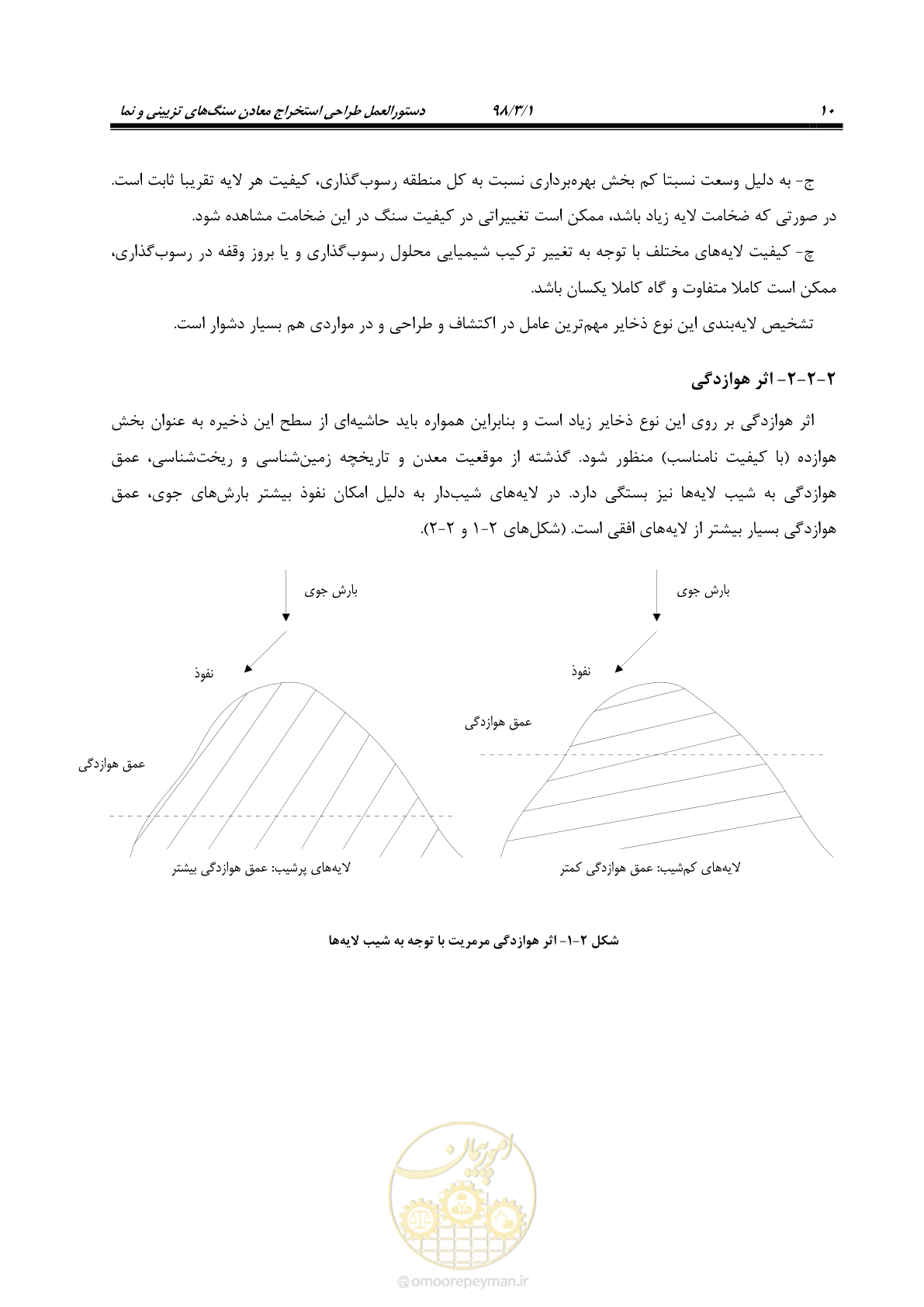 صفحه 22 از 71