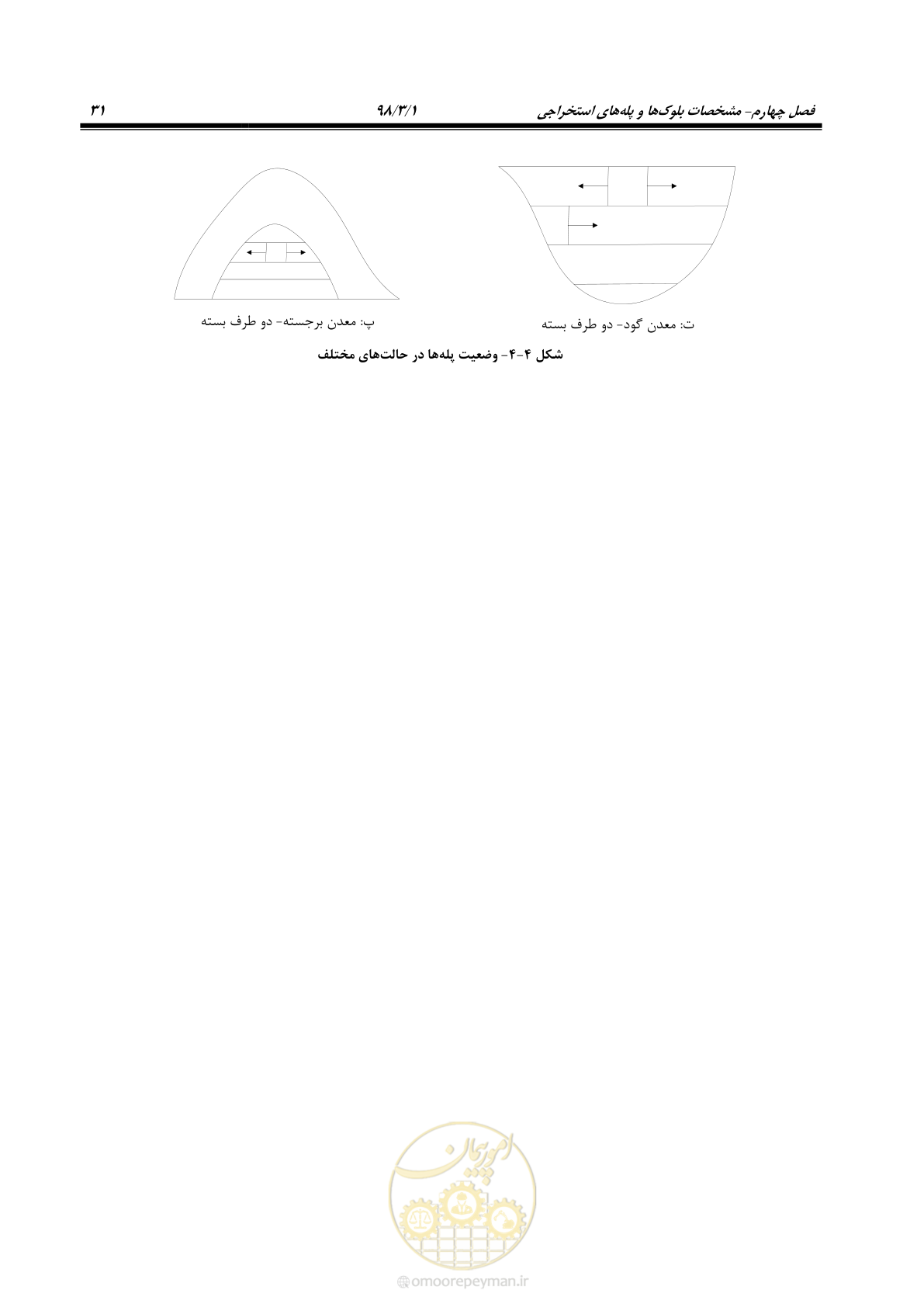 صفحه 43 از 71