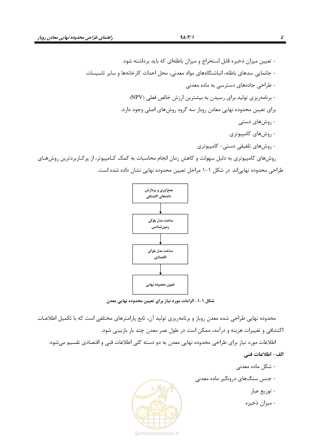 صفحه 15 از 96
