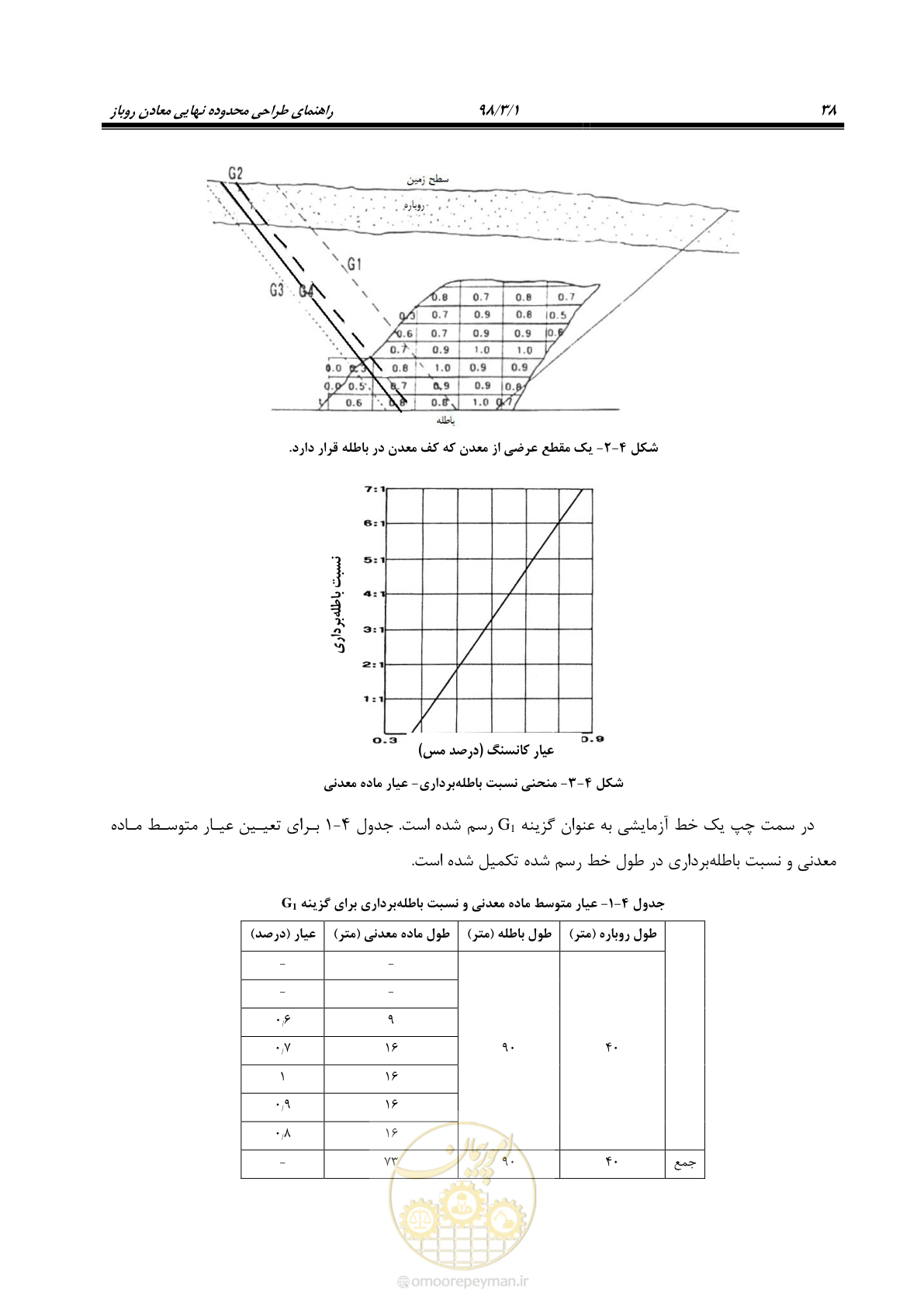صفحه 49 از 96