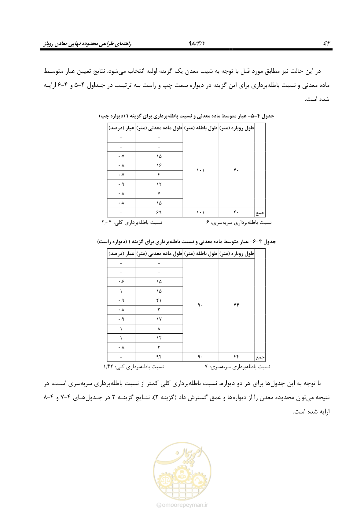 صفحه 53 از 96