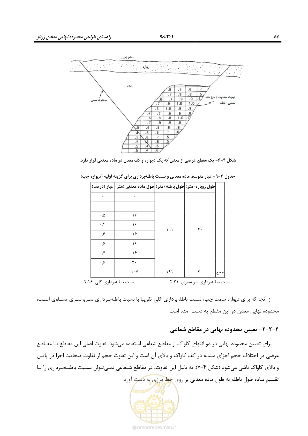 صفحه 55 از 96