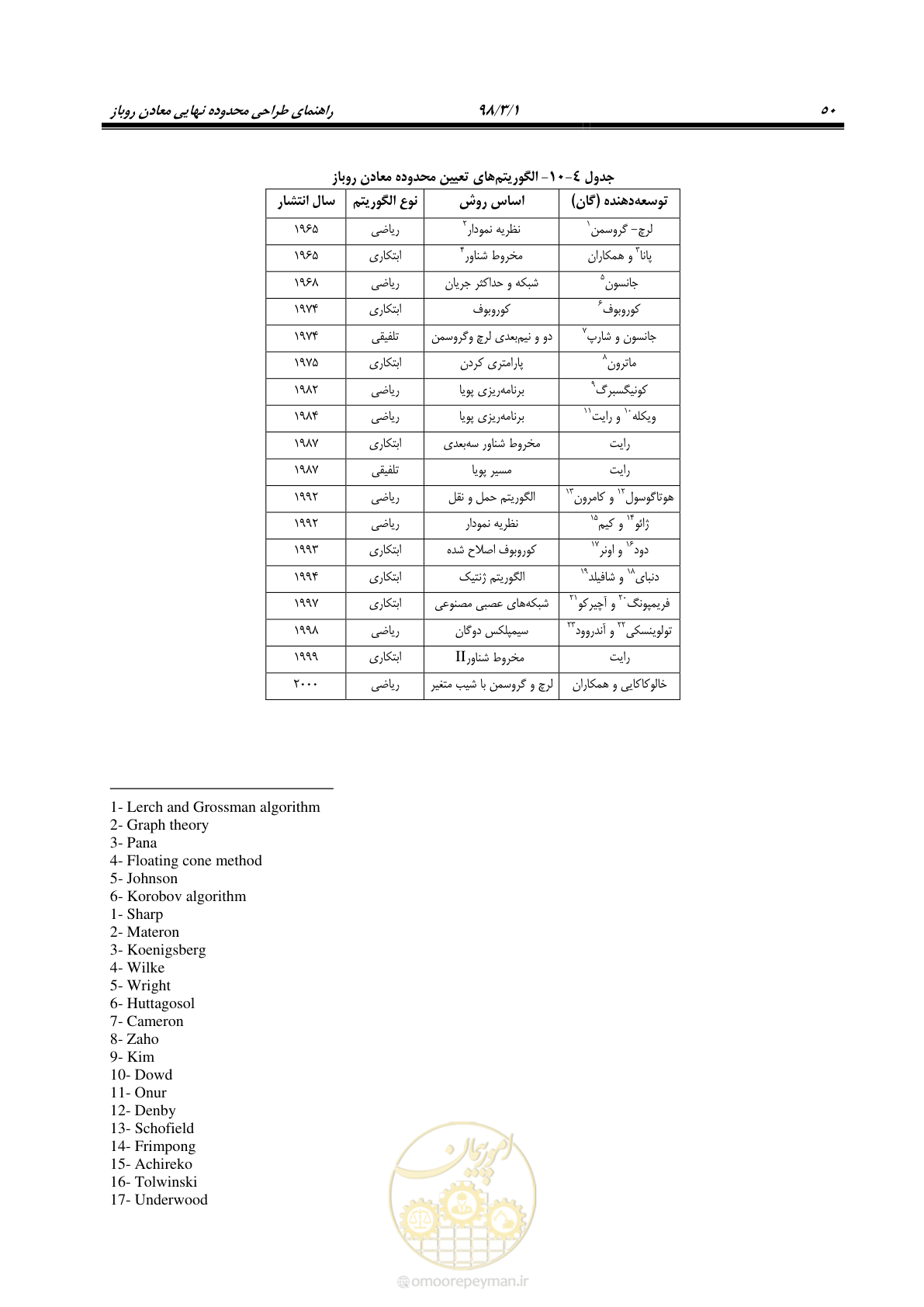صفحه 61 از 96