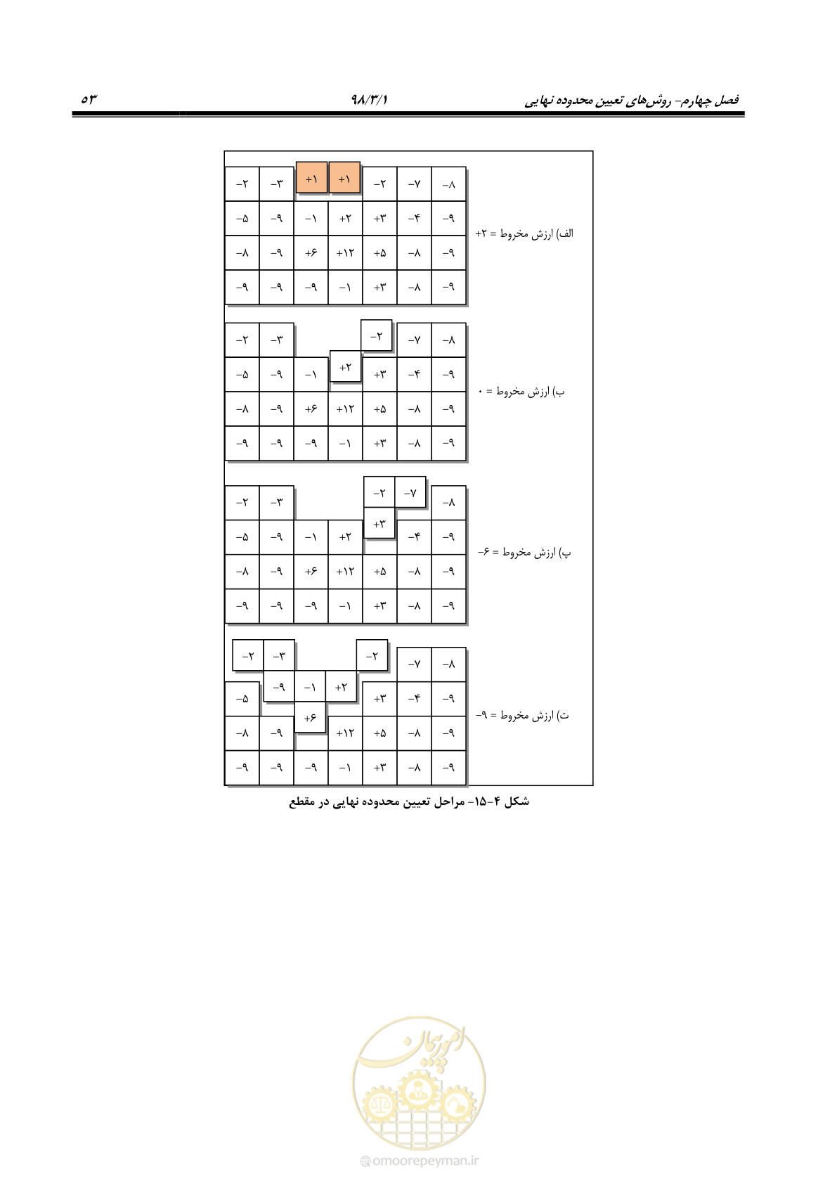 صفحه 64 از 96