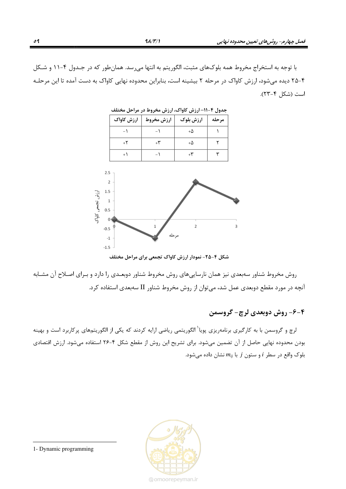 صفحه 70 از 96