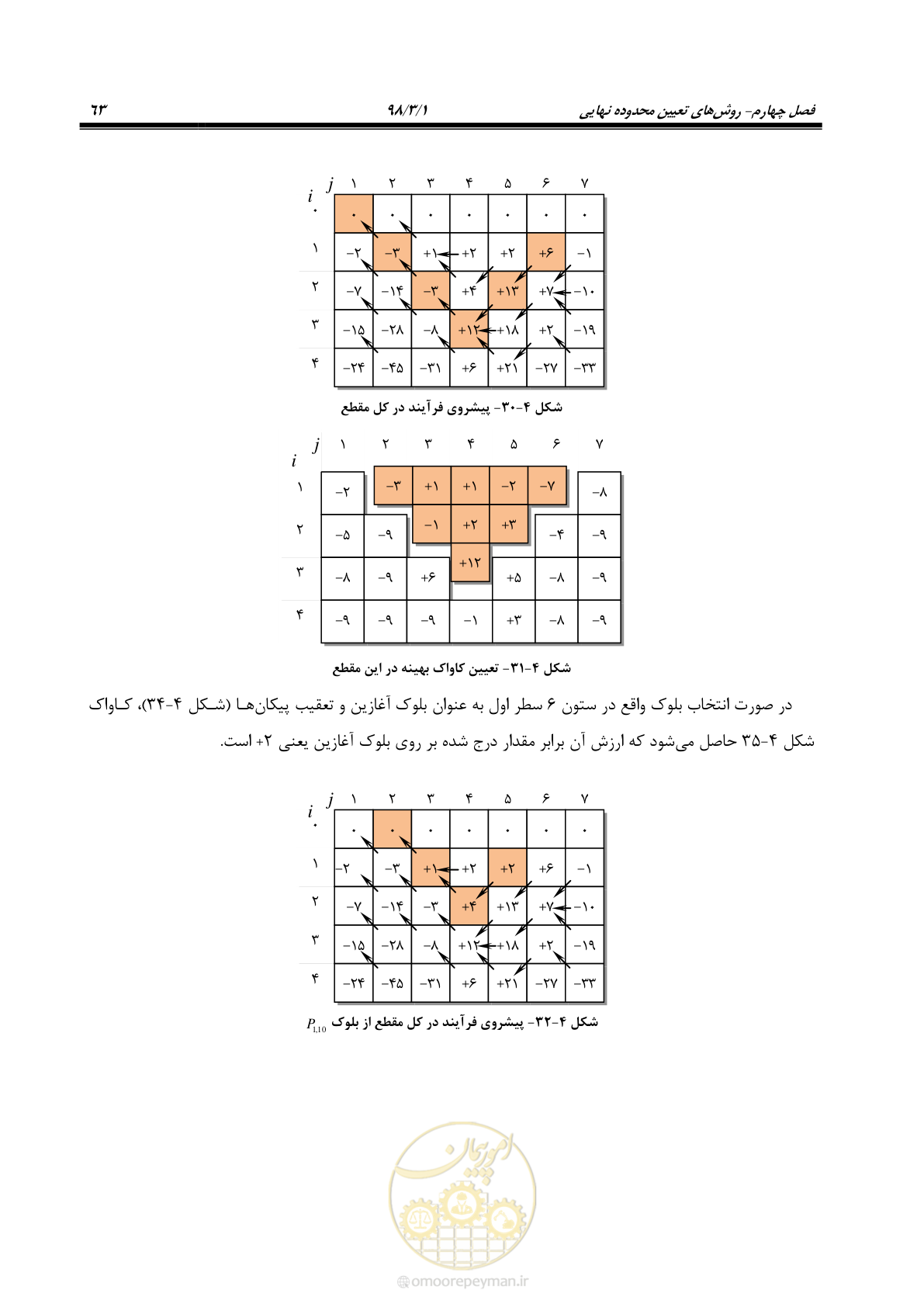 صفحه 74 از 96