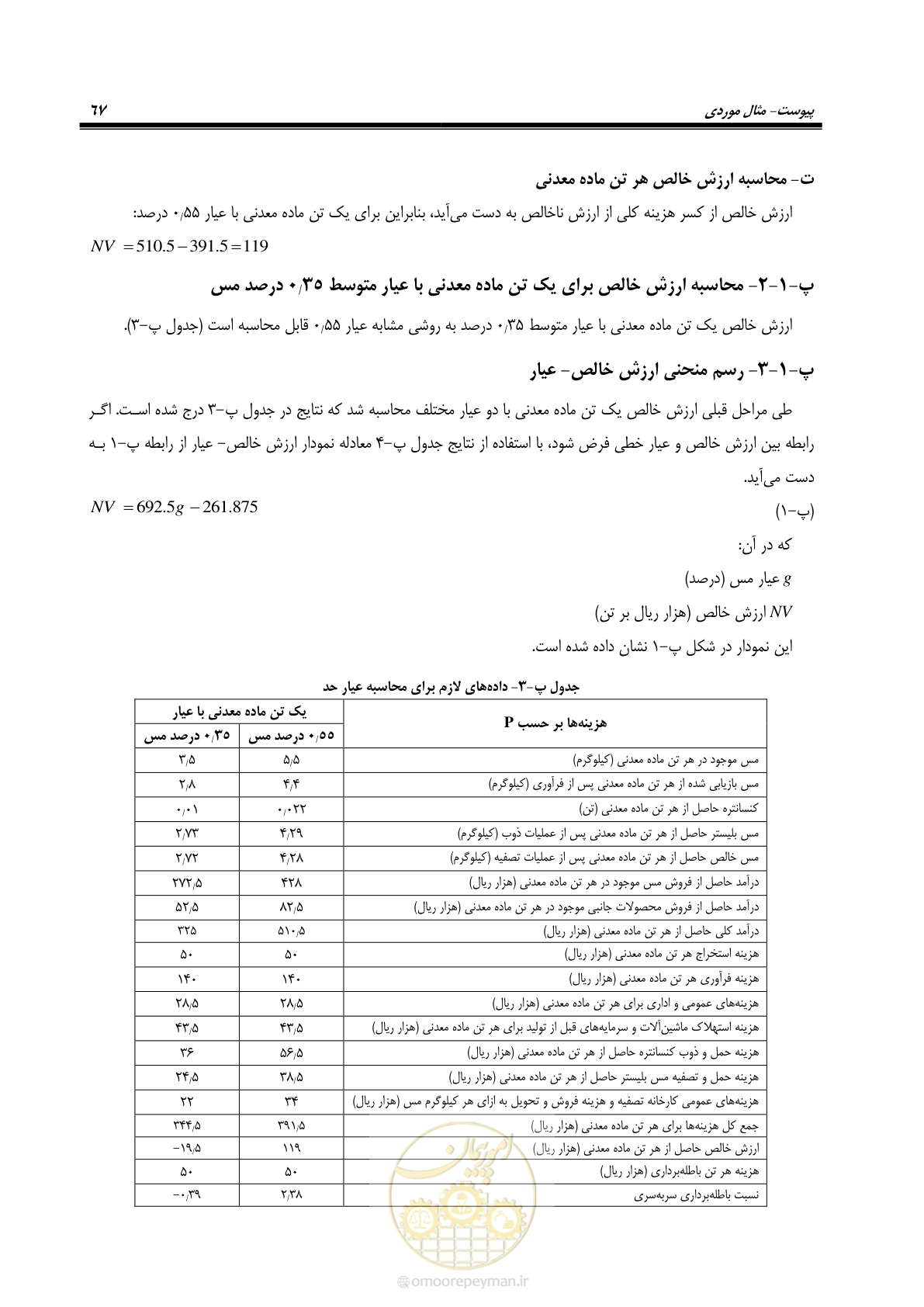 صفحه 82 از 96