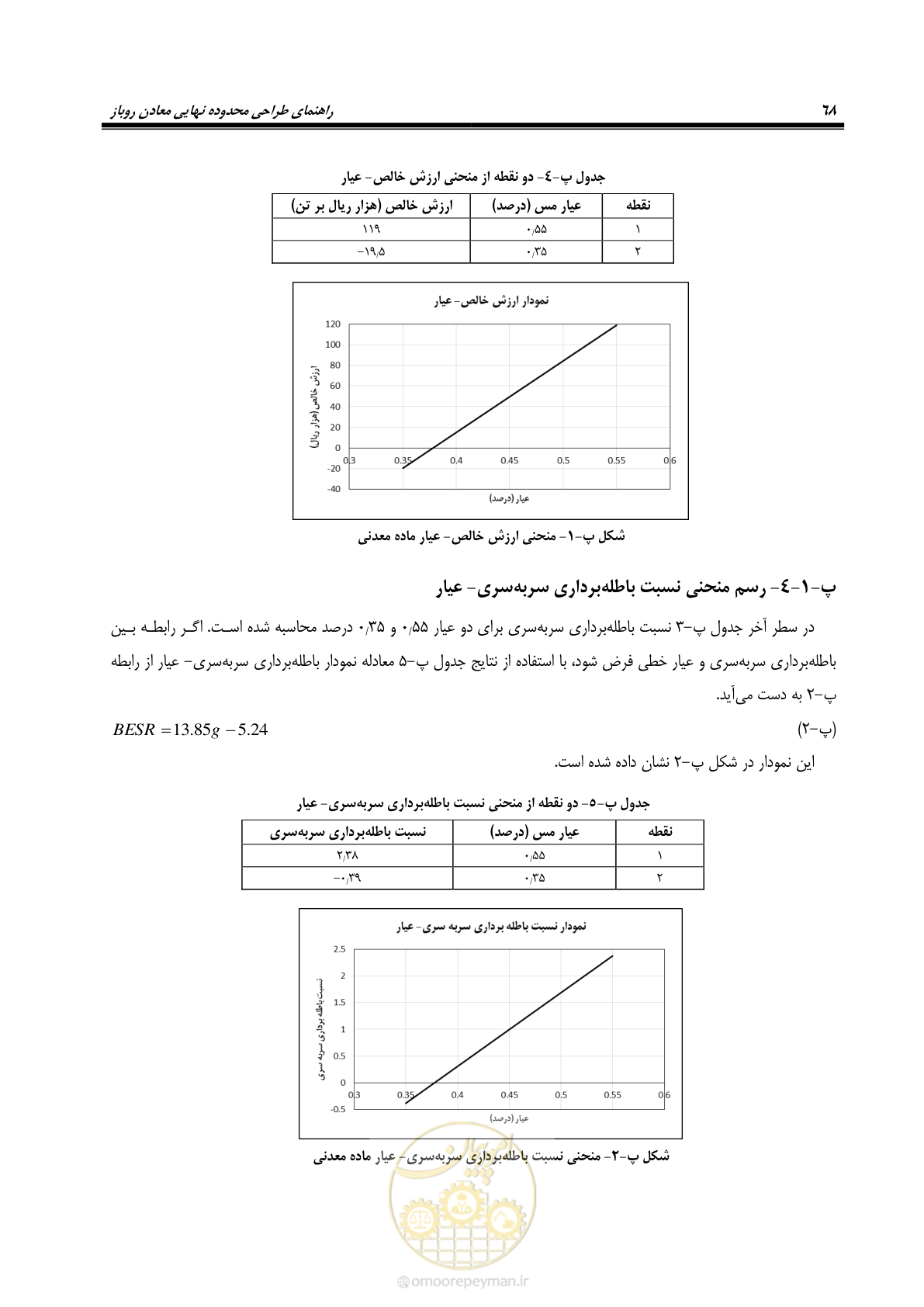 صفحه 83 از 96