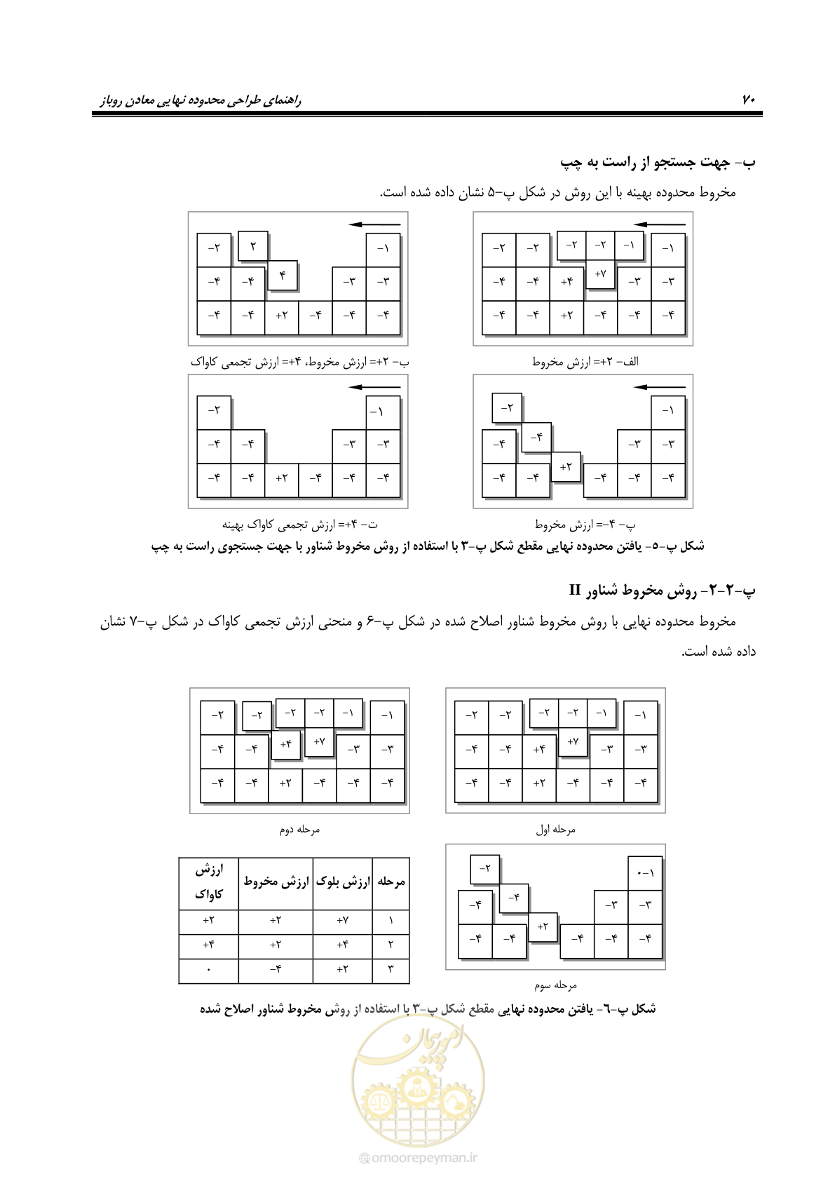 صفحه 85 از 96
