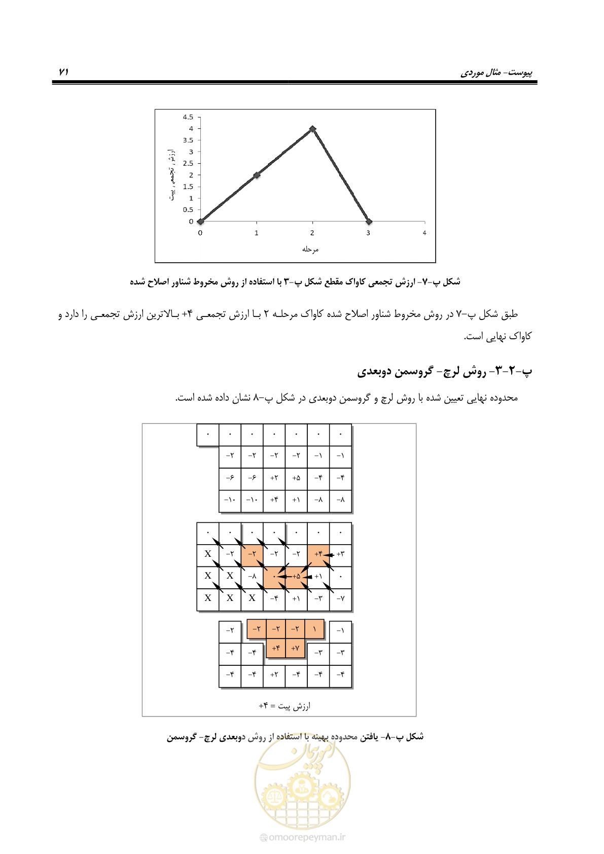 صفحه 86 از 96