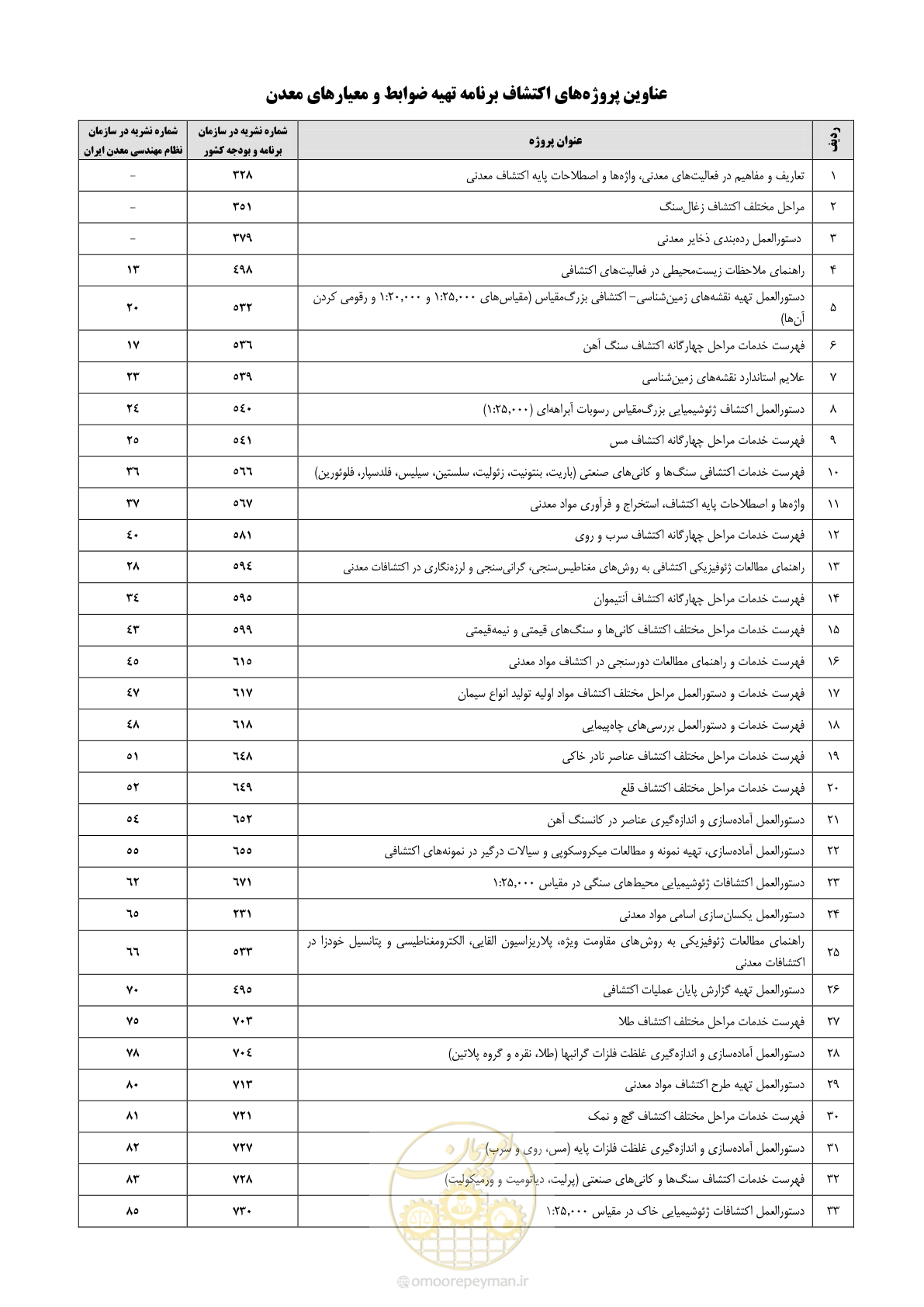 صفحه 88 از 96