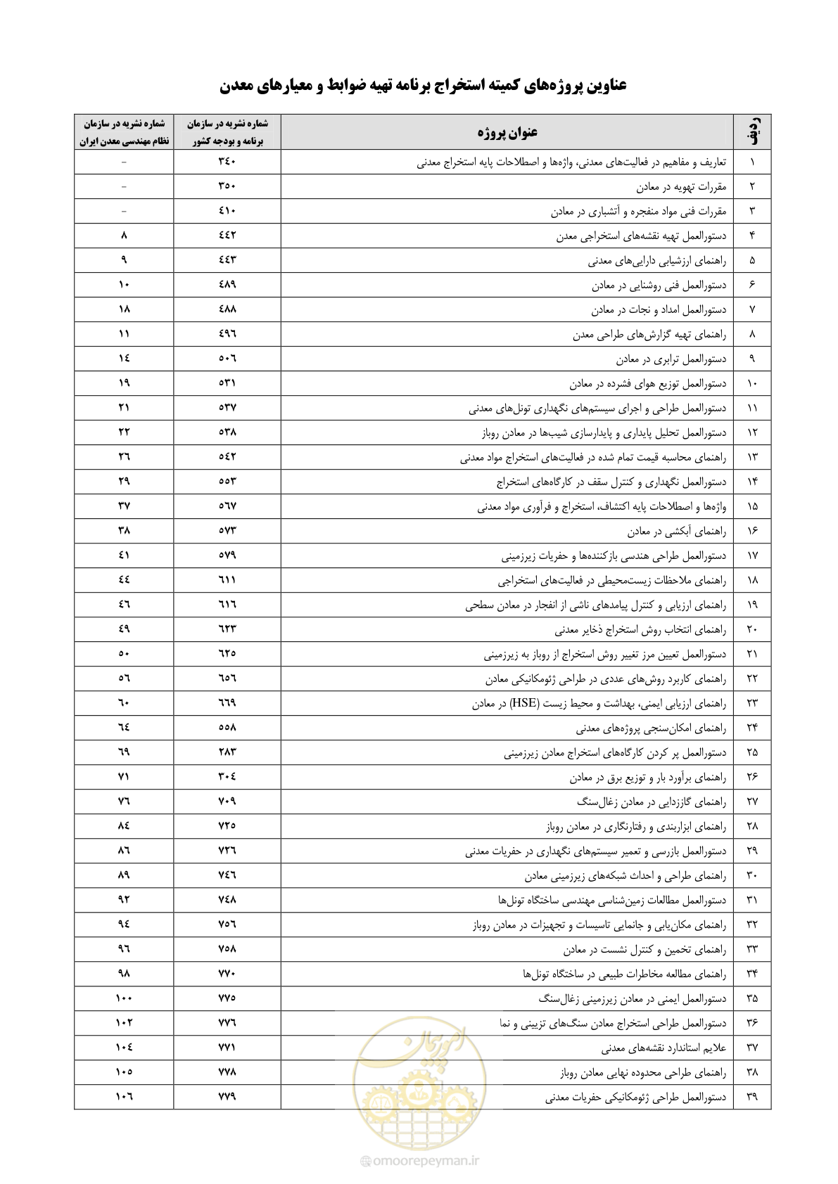 صفحه 90 از 96