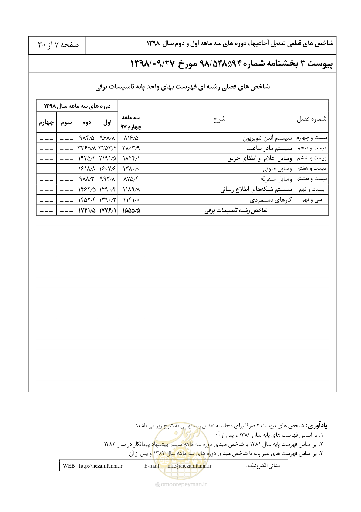 صفحه 10 از 33