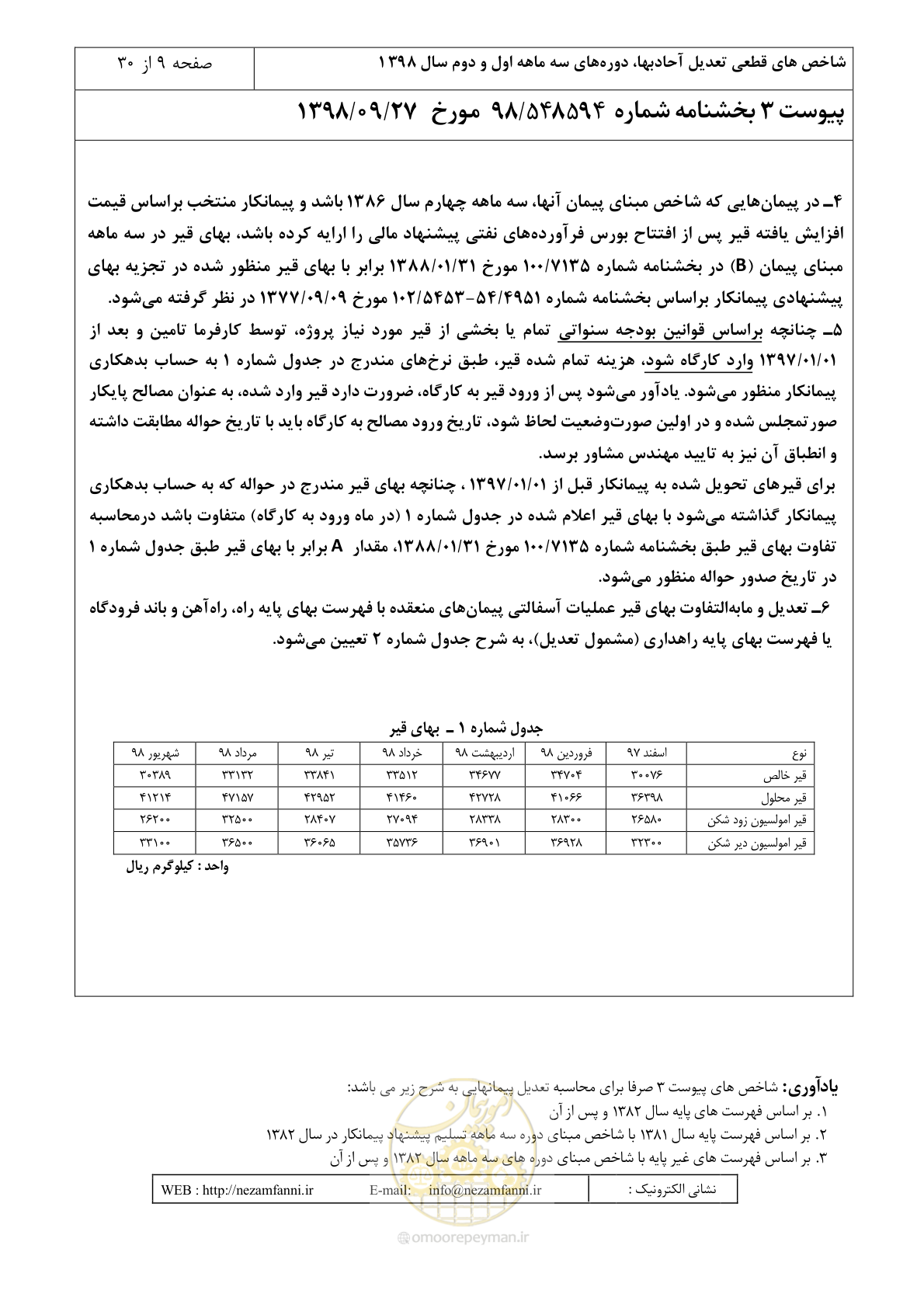 صفحه 12 از 33