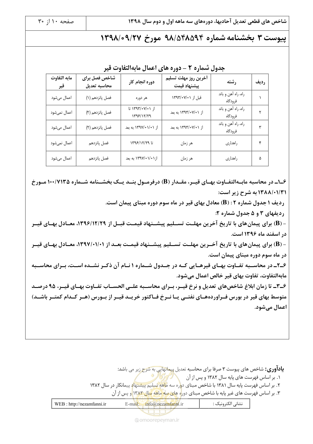 صفحه 13 از 33