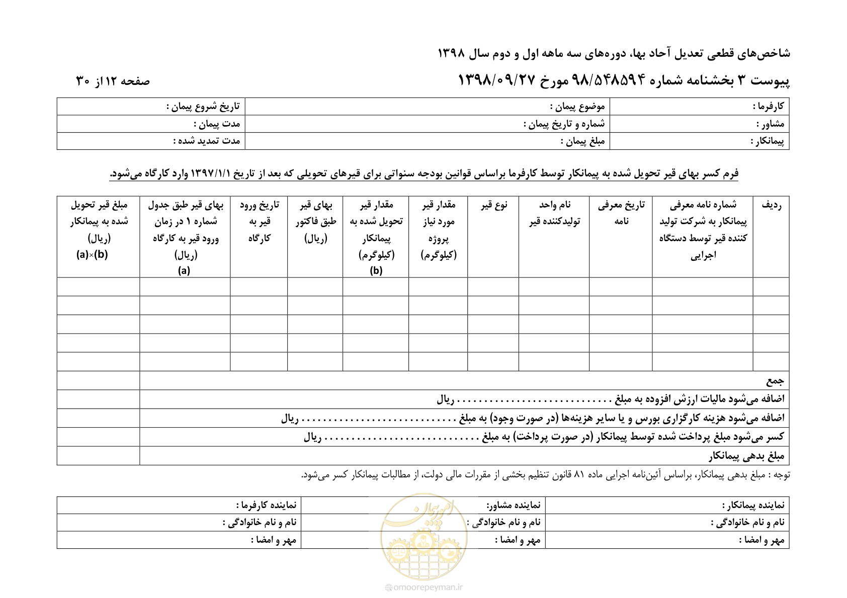 صفحه 15 از 33