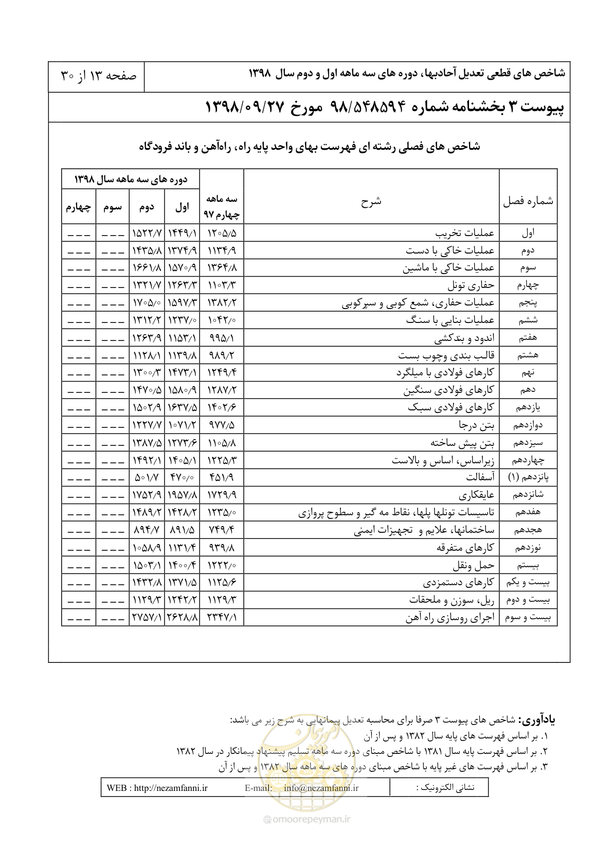 صفحه 16 از 33