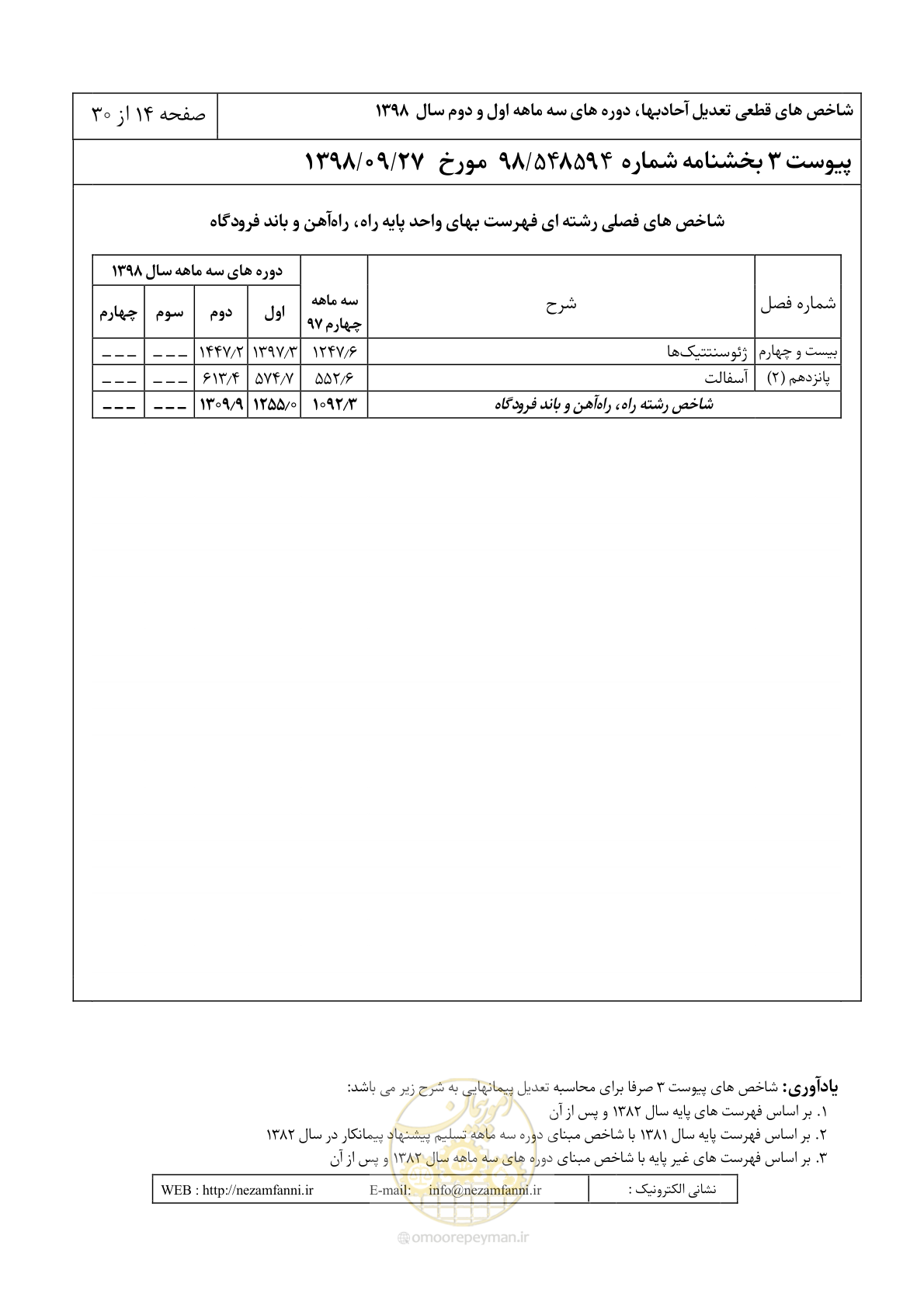 صفحه 17 از 33