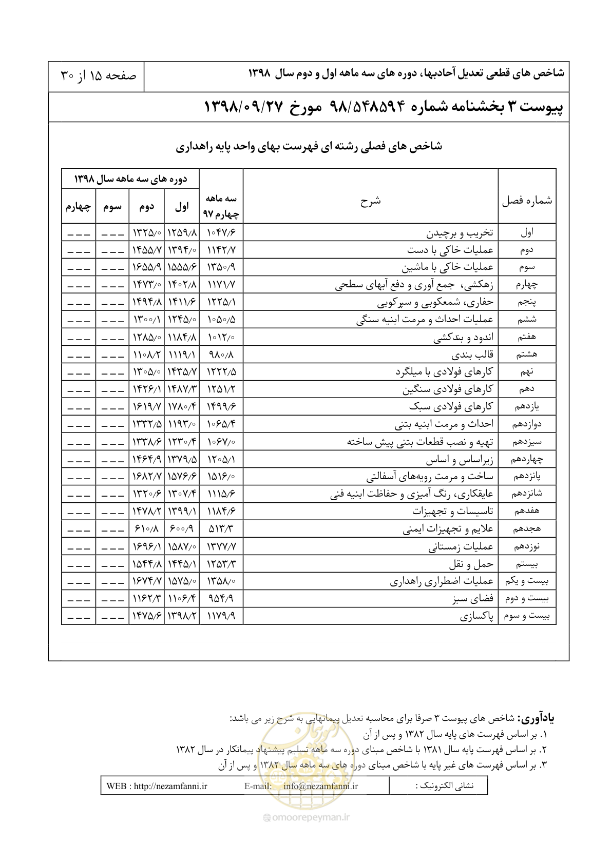 صفحه 18 از 33