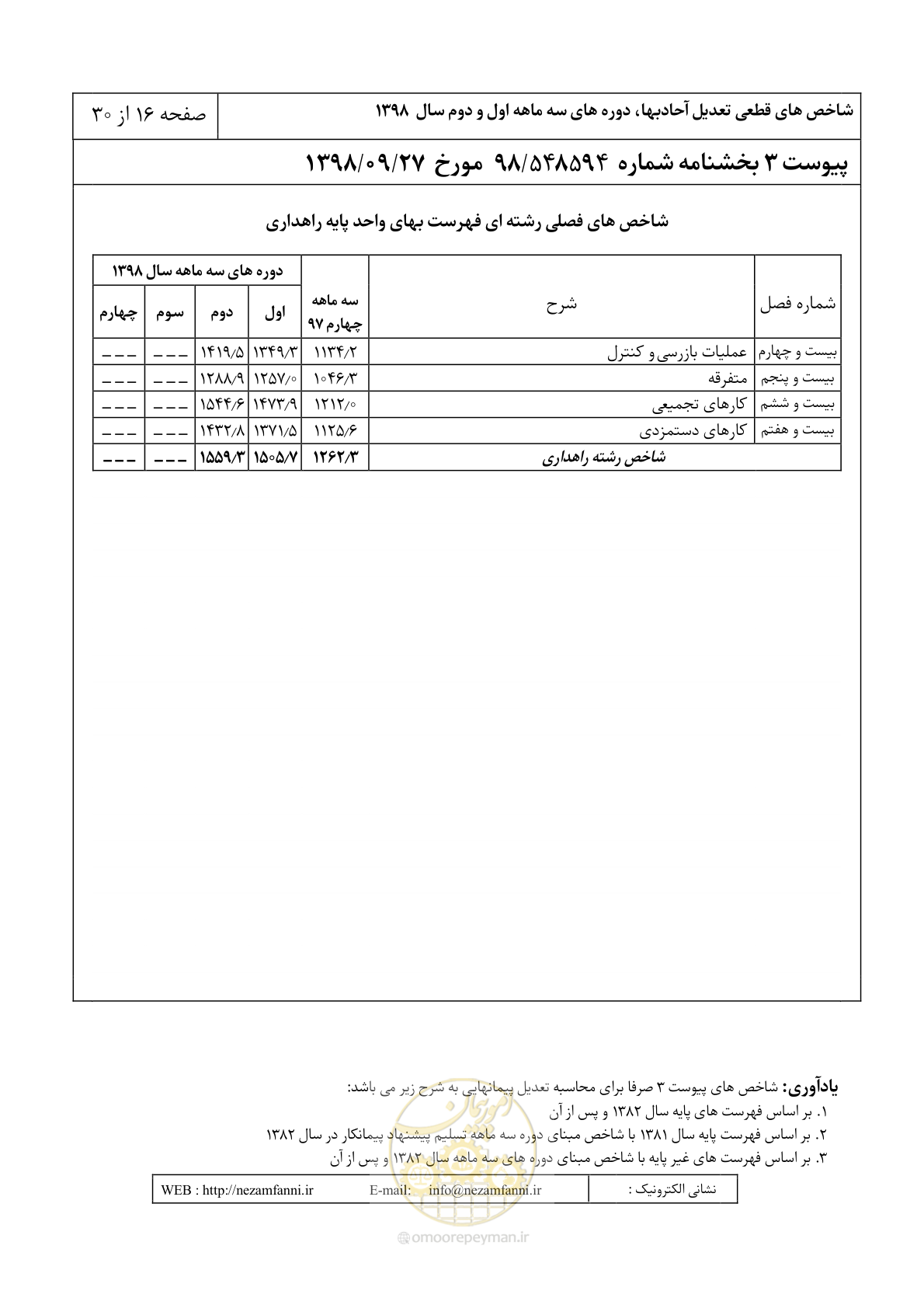 صفحه 19 از 33